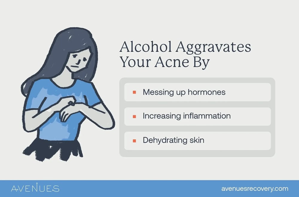 Avenues Recovery infographic showing how and why alcohol aggravates acne