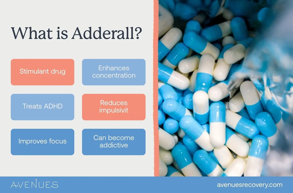 Infographic showing Adderall facts beside blue and white prescription capsules.