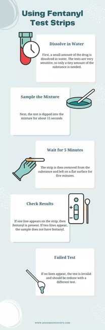 Fentanyl-Test-Strip-Guide-1