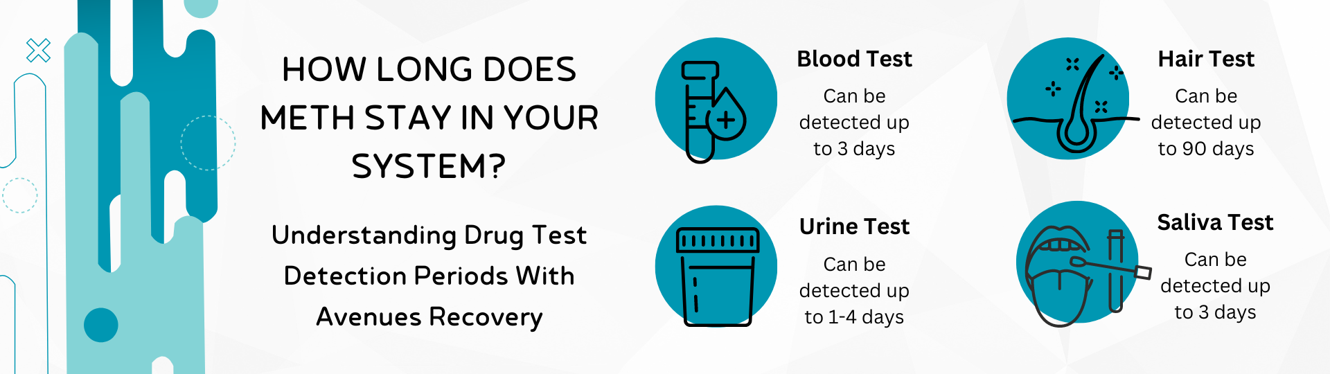 How long does Meth stay in your system