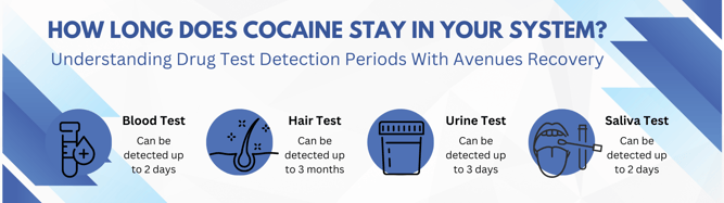 How long does cocaine stay in your system