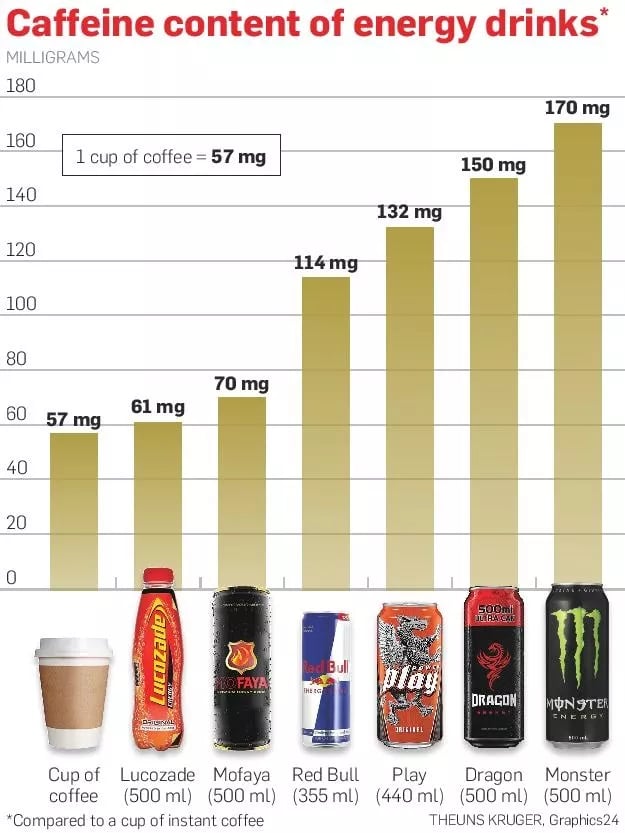 Caffiene-Content-In-Energy-Drinks