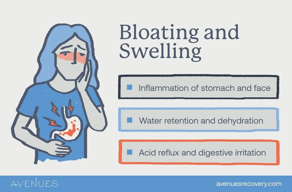 Infographic showing the various causes of alcohol bloating, one of the physical signs of drinking too much.