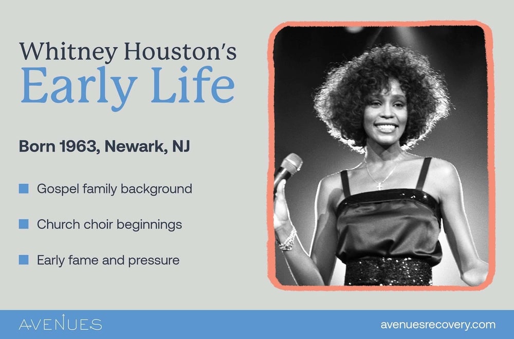 Infographic describing Whitney Houston’s early life: New Jersey birth, Gospel roots, choir beginnings, and early fame.