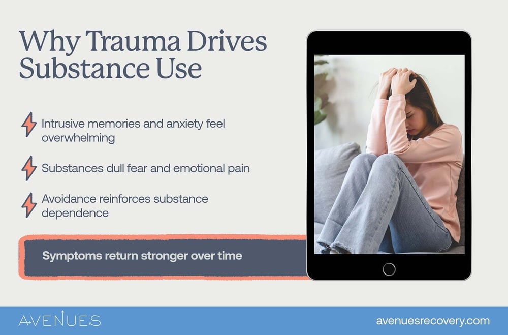 Infographic illustrating how trauma symptoms can lead to substance abuse and addiction.