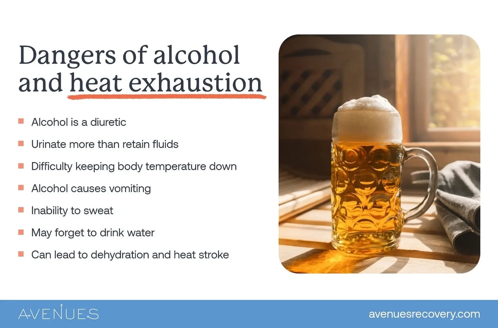 Beer mug beside infographic listing the risks of alcohol and heat exhaustion in the summer heat