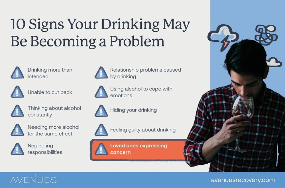 Infographic by Avenues Recovery enumerating 10 signs your drinking may be becoming a problem.