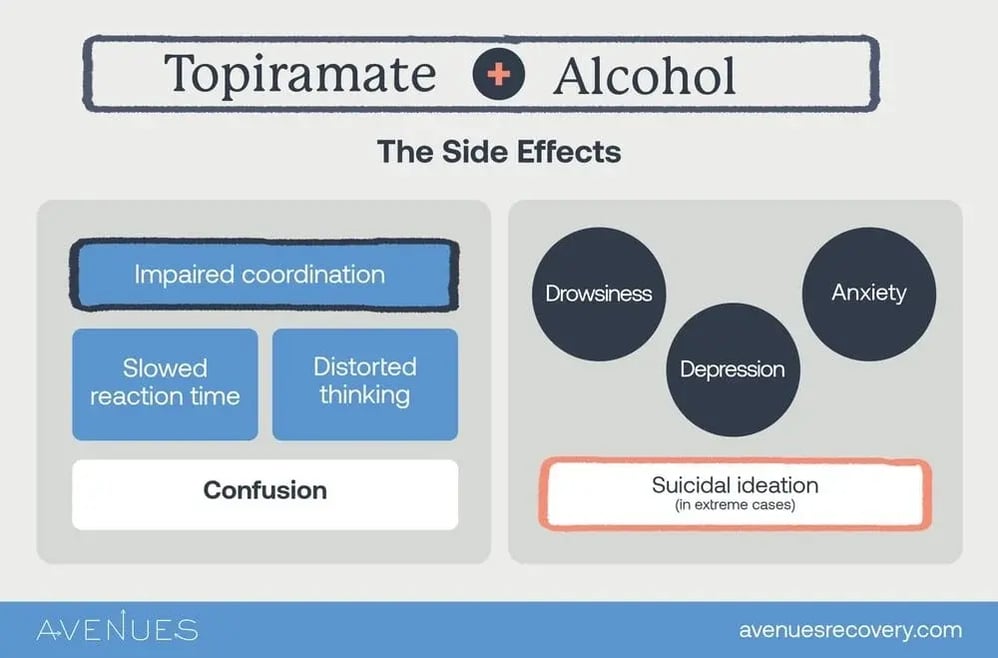 Infographic listing the side effects of mixing topiramate and alcohol