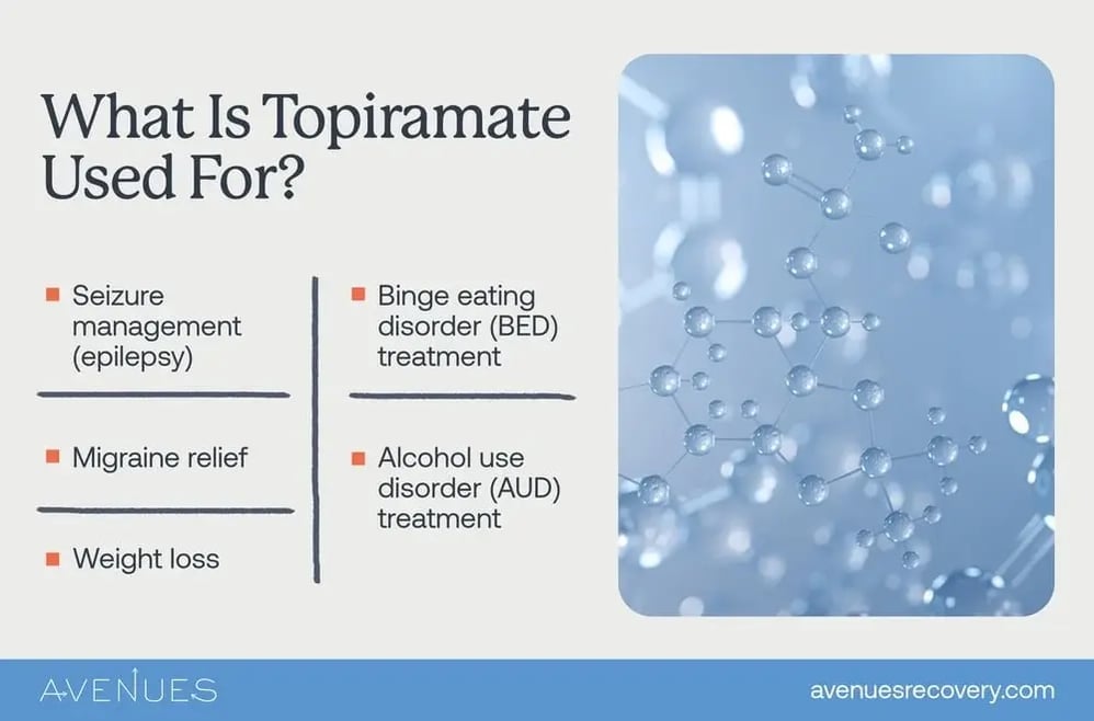 Infographic listing topiramate’s use alongside image on right of molecules on a blue background.