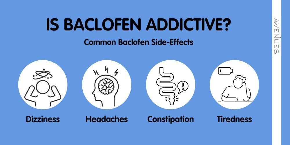 Is baclofen addictive? Common baclofen side effects explained by Avenues Recovery