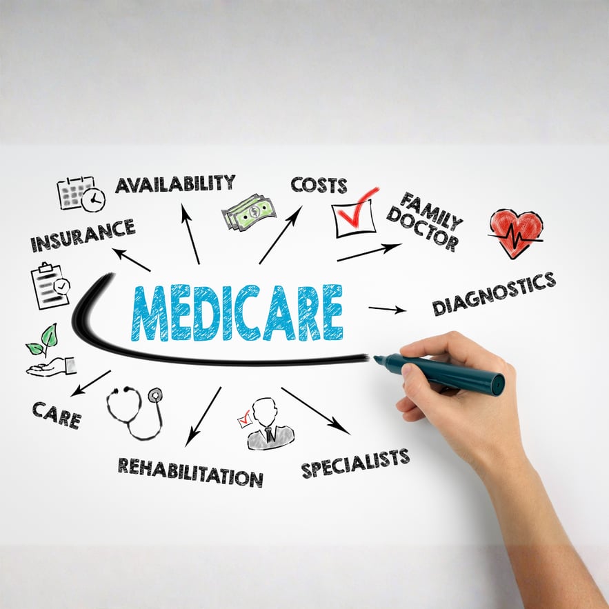 A hand holds a marker by ‘Medicare’, surrounded by considerations when choosing Medicare to cover rehab