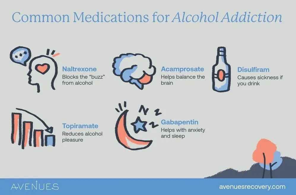 Infographic showing common drugs to treat alcoholism, including naltrexone, acamprosate, disulfiram, topiramate, and gabapentin.