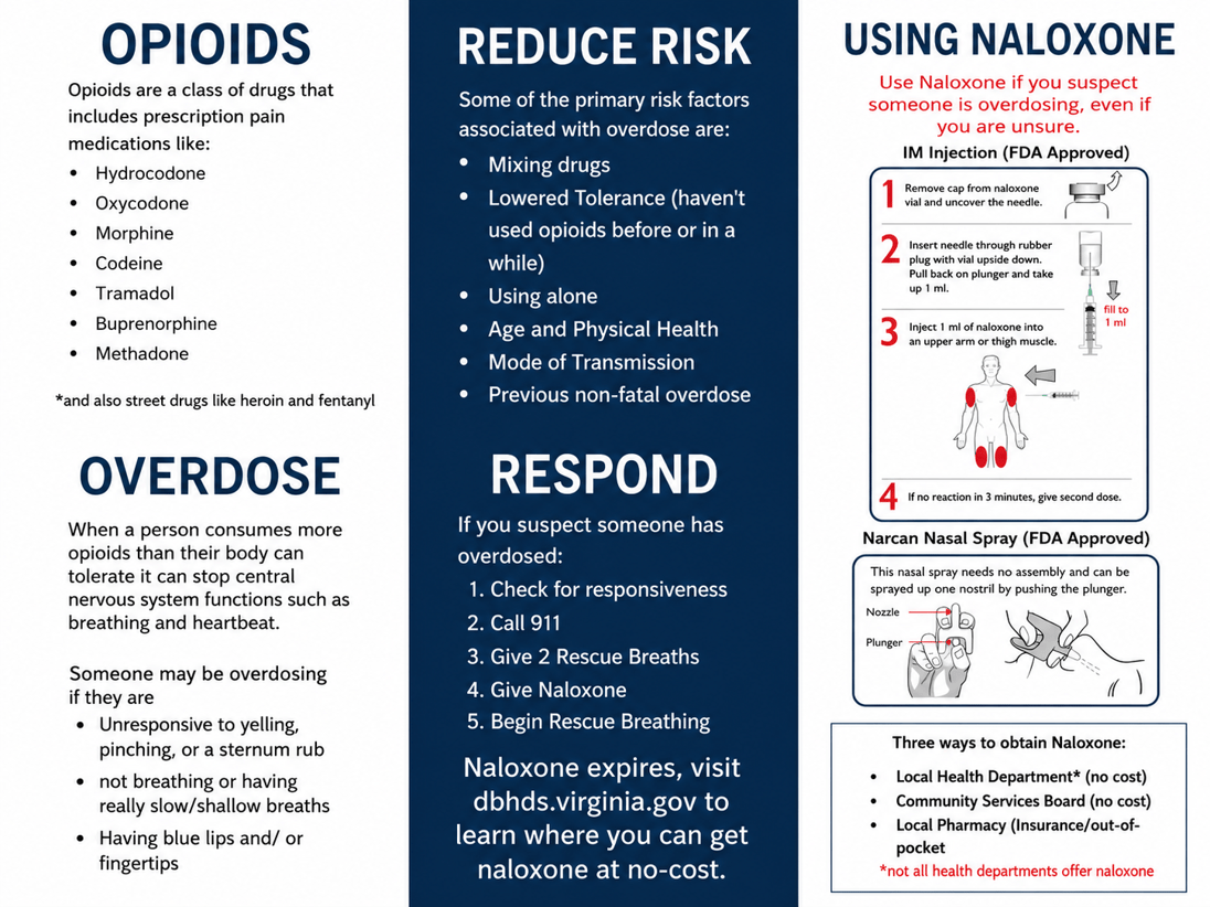Narcan Training