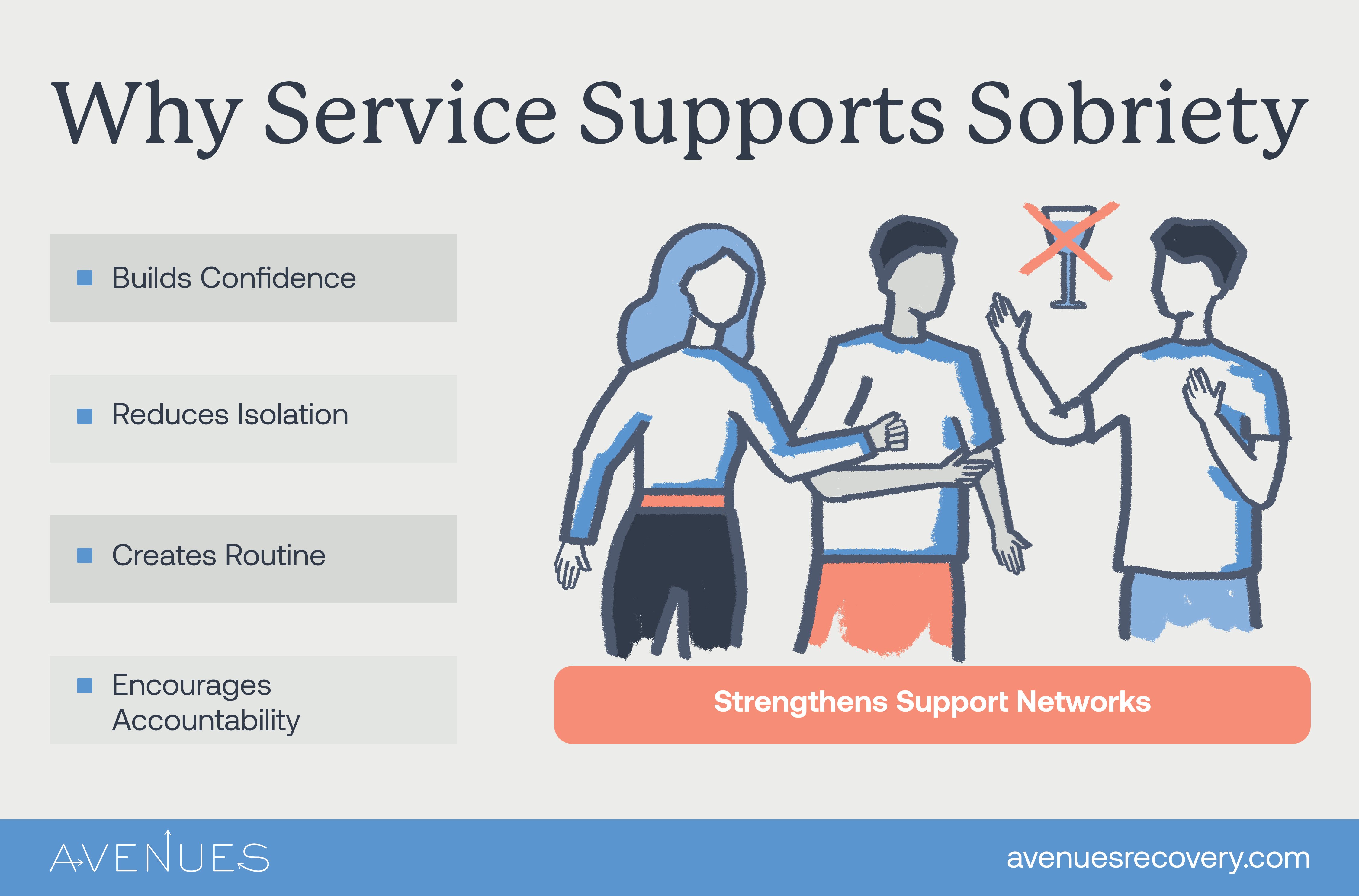 Infographic of why service supports sobriety as Avenues Recovery explores volunteering in Indiana
