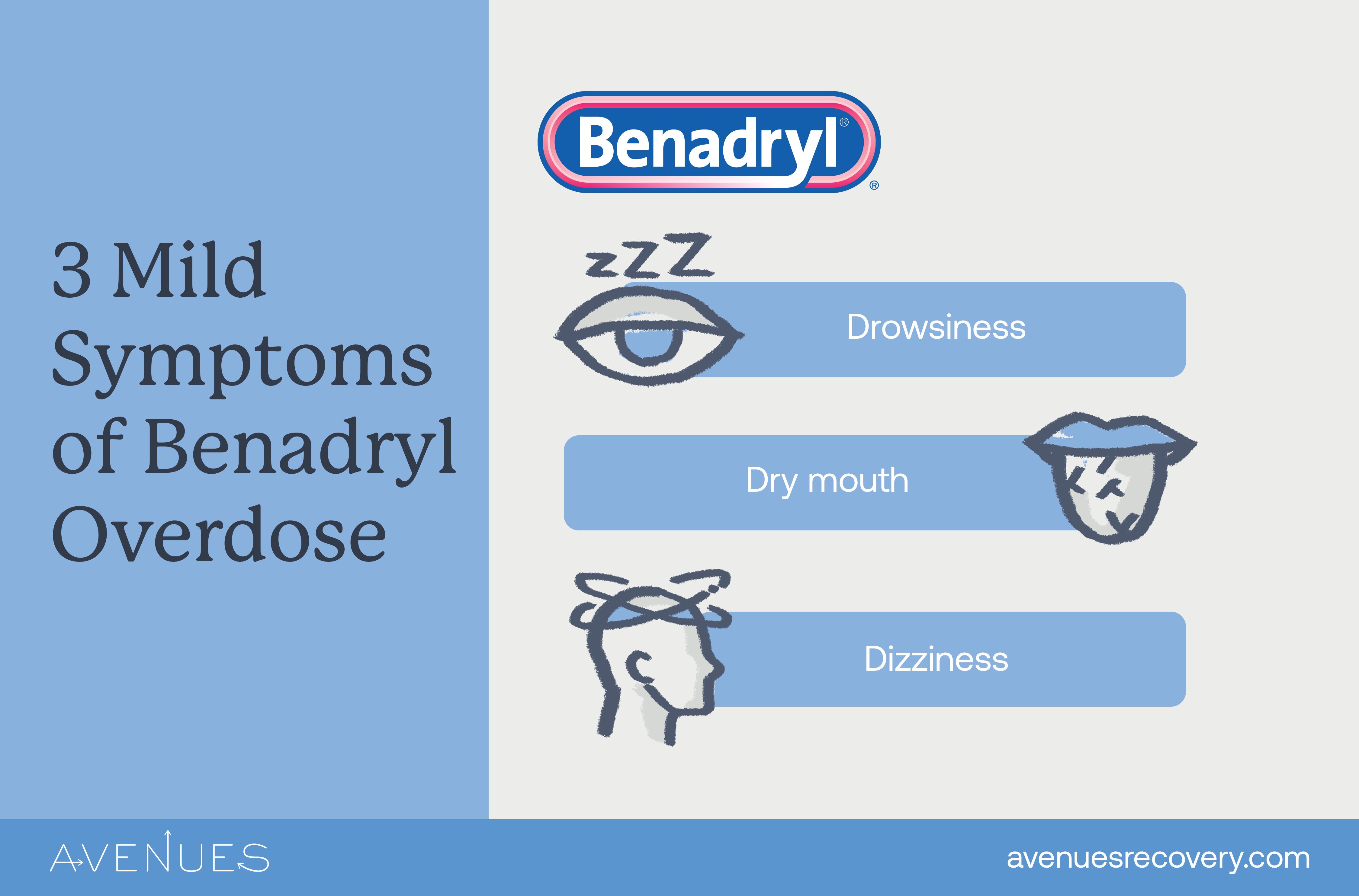 Curated visual reference: Gallery Detail: Benadryl Overdose Signs Symptoms Treatment