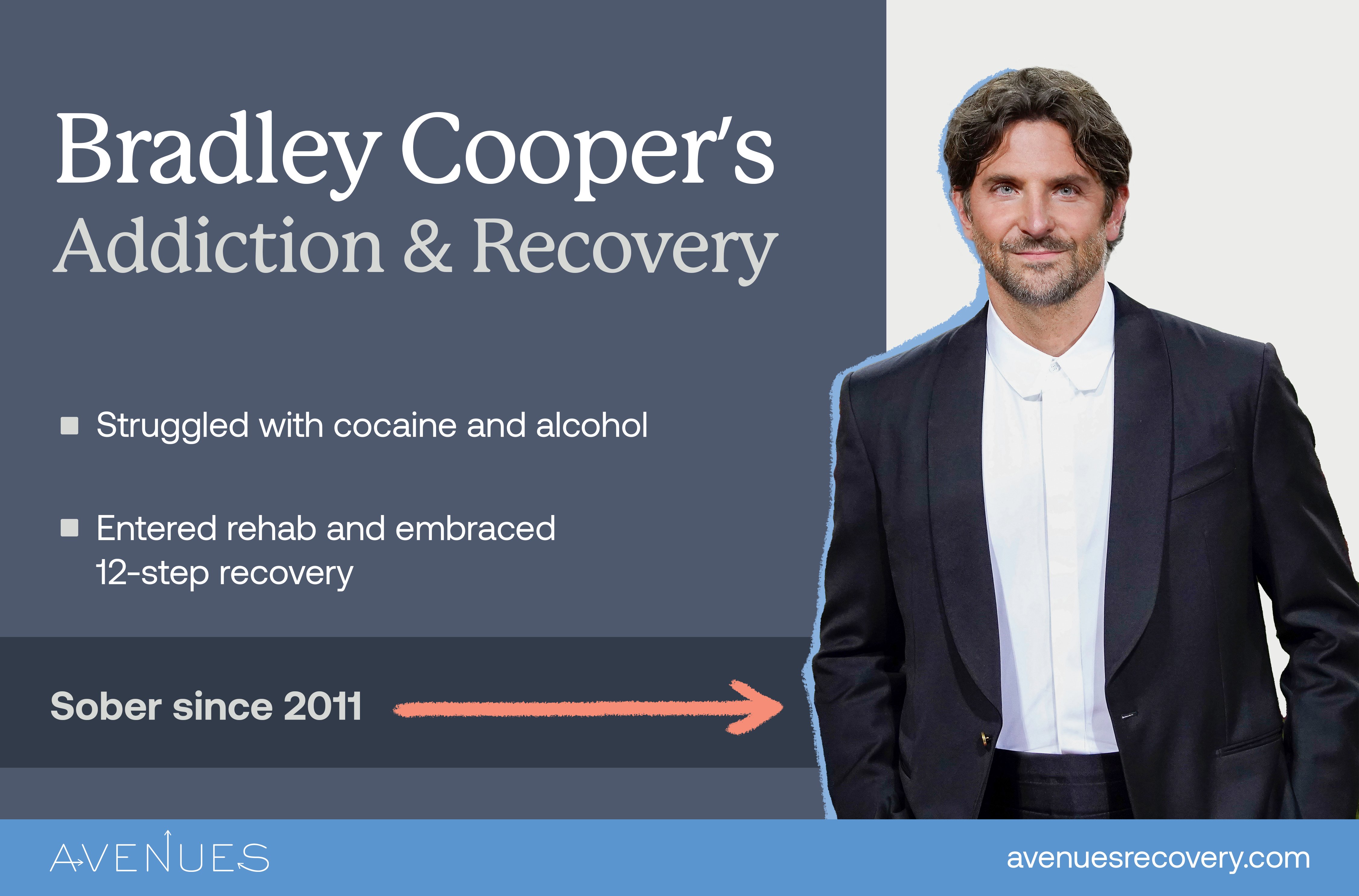 Infographic of Addiction as Avenues Recovery explores Bradley Cooper addiction