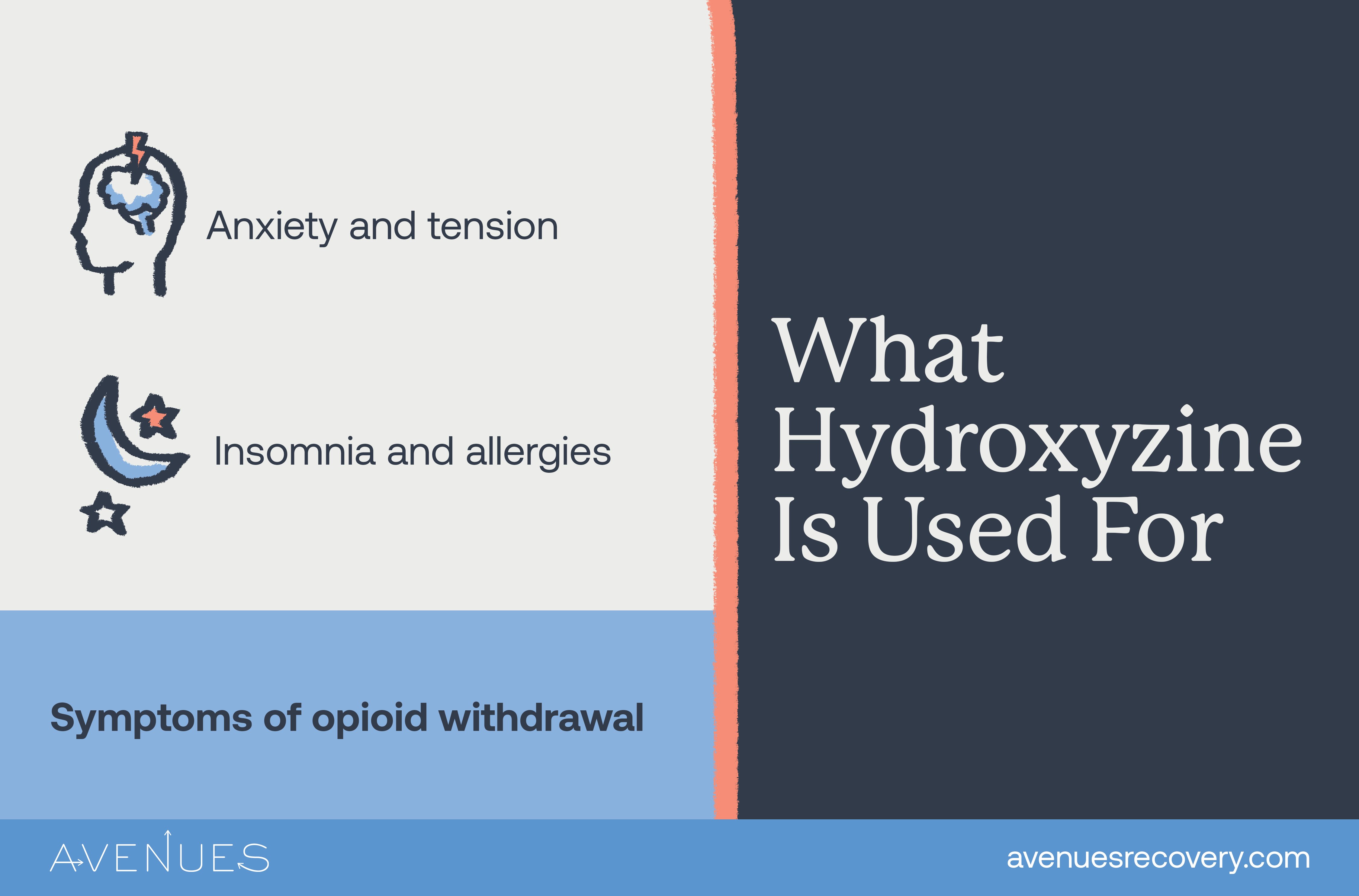 Infographic of what hydroxyzine is used for as Avenues Recovery explores hydroxyzine addiction