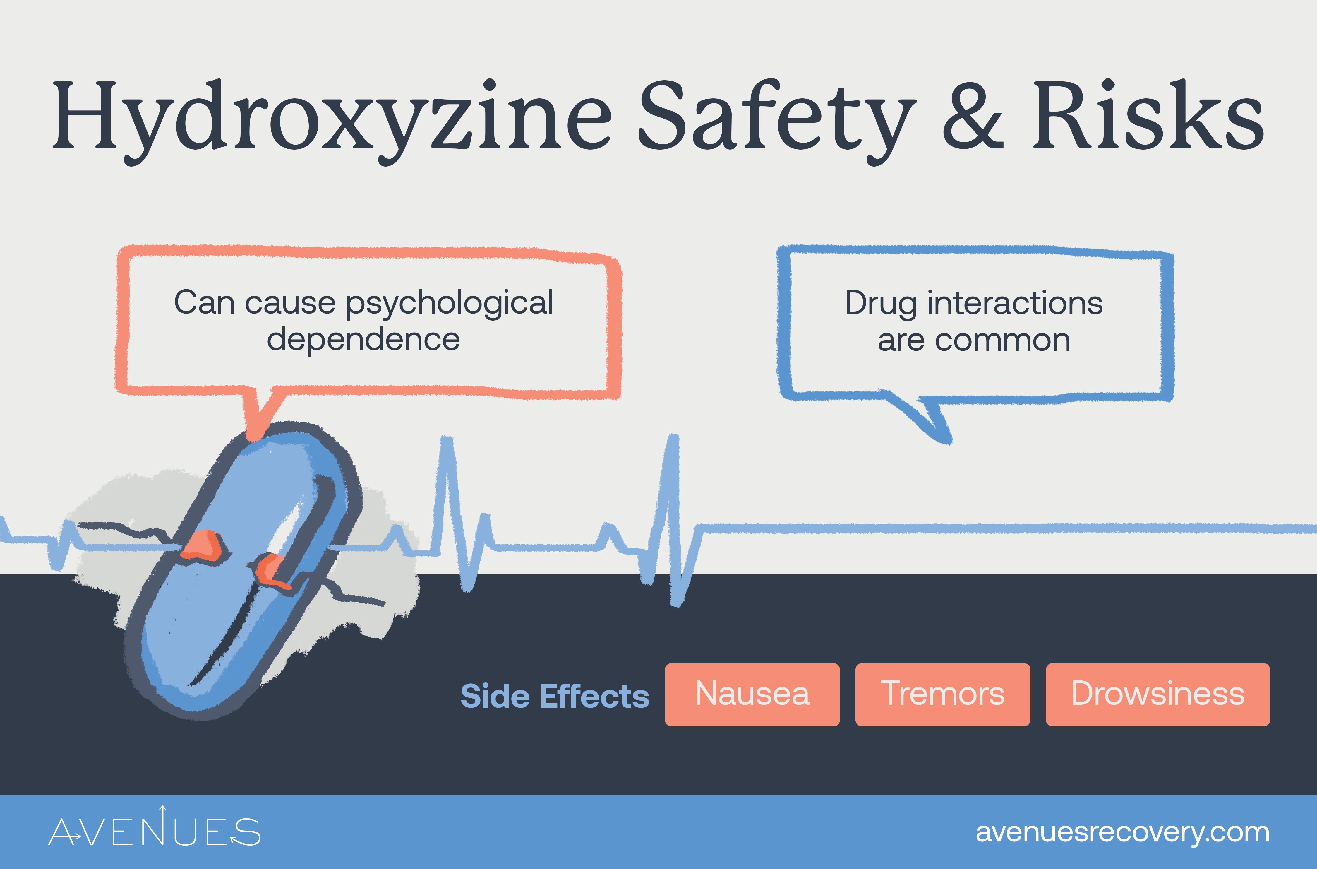Infographic of safety and risks  as Avenues Recovery explores hydroxyzine addiction