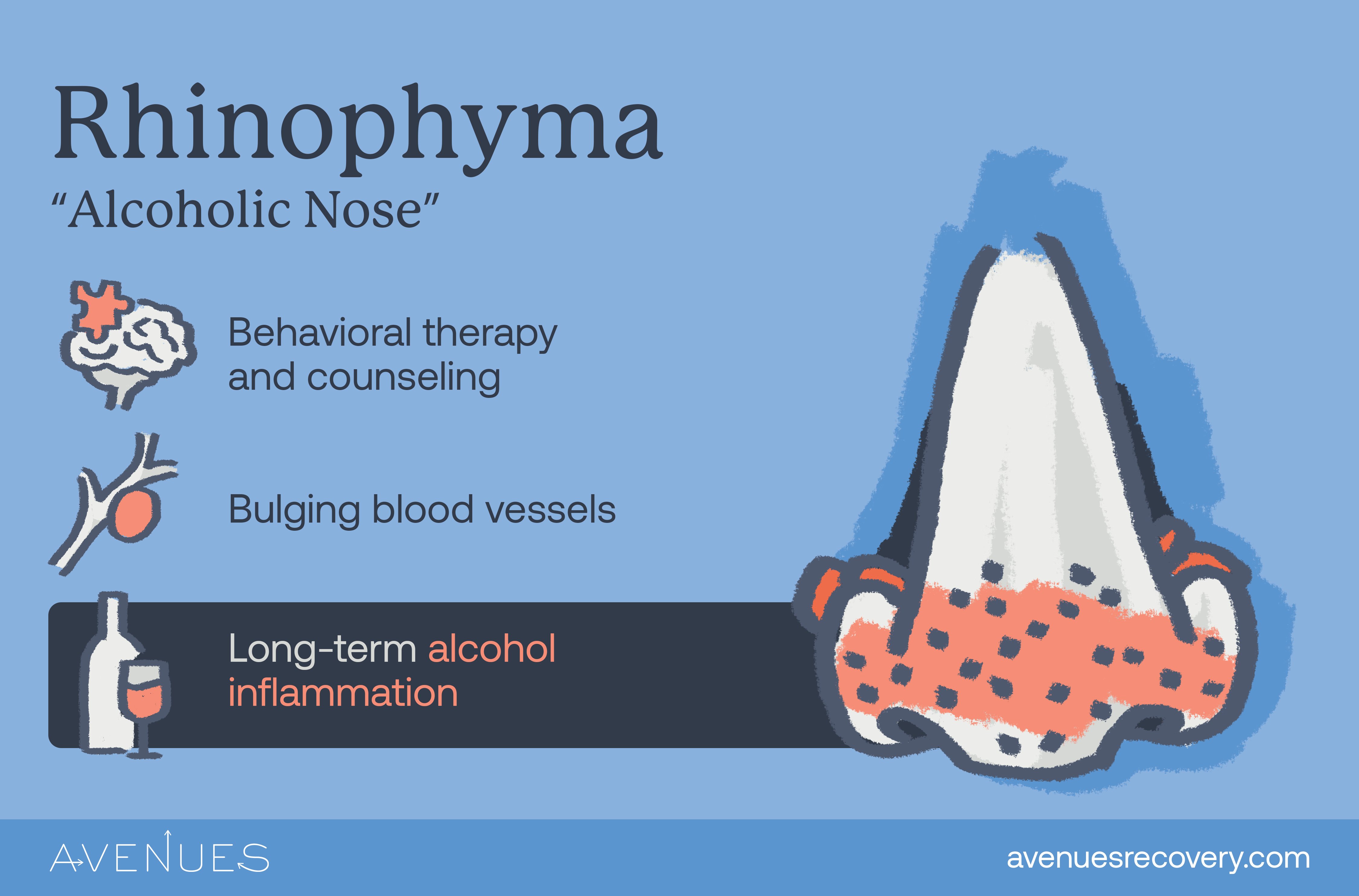 Infographic of rhinophyma as Avenues Recovery explores Physical Abuse Symptoms