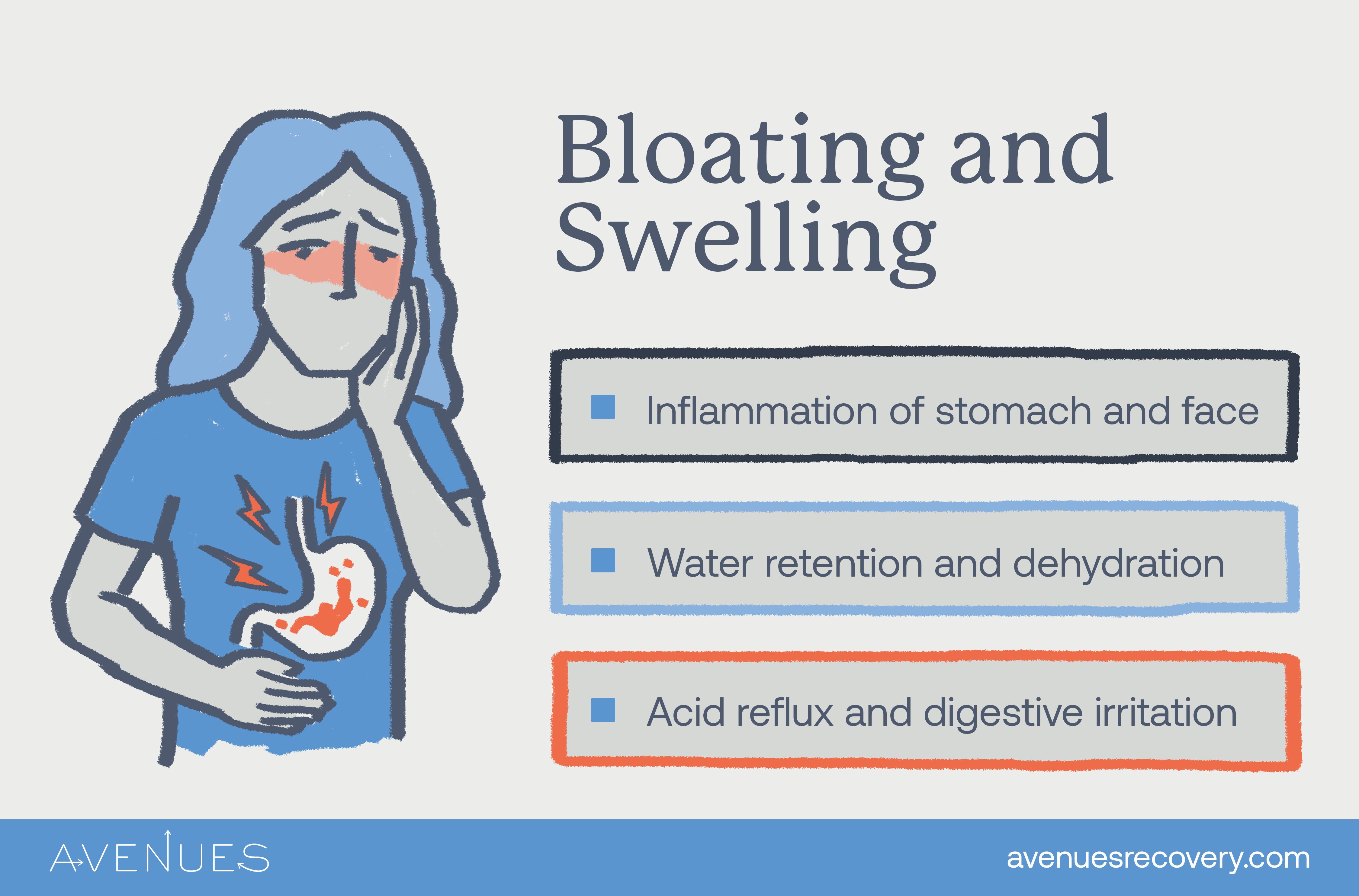 Infographic of bloating and swelling as Avenues Recovery explores Physical Abuse Symptoms