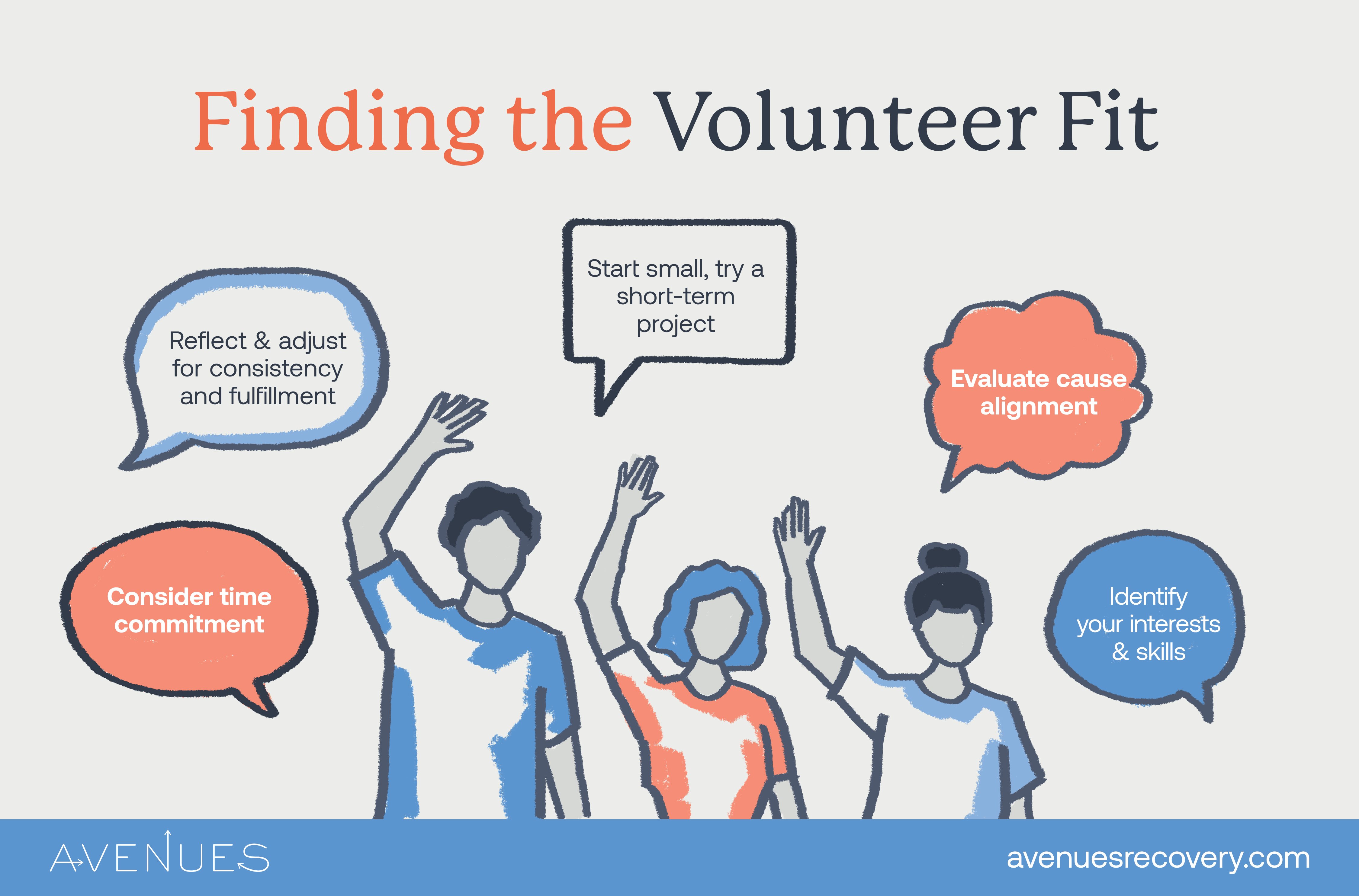 Infographic of finding the volunteer fit as Avenues Recovery explores volunteering in Indiana