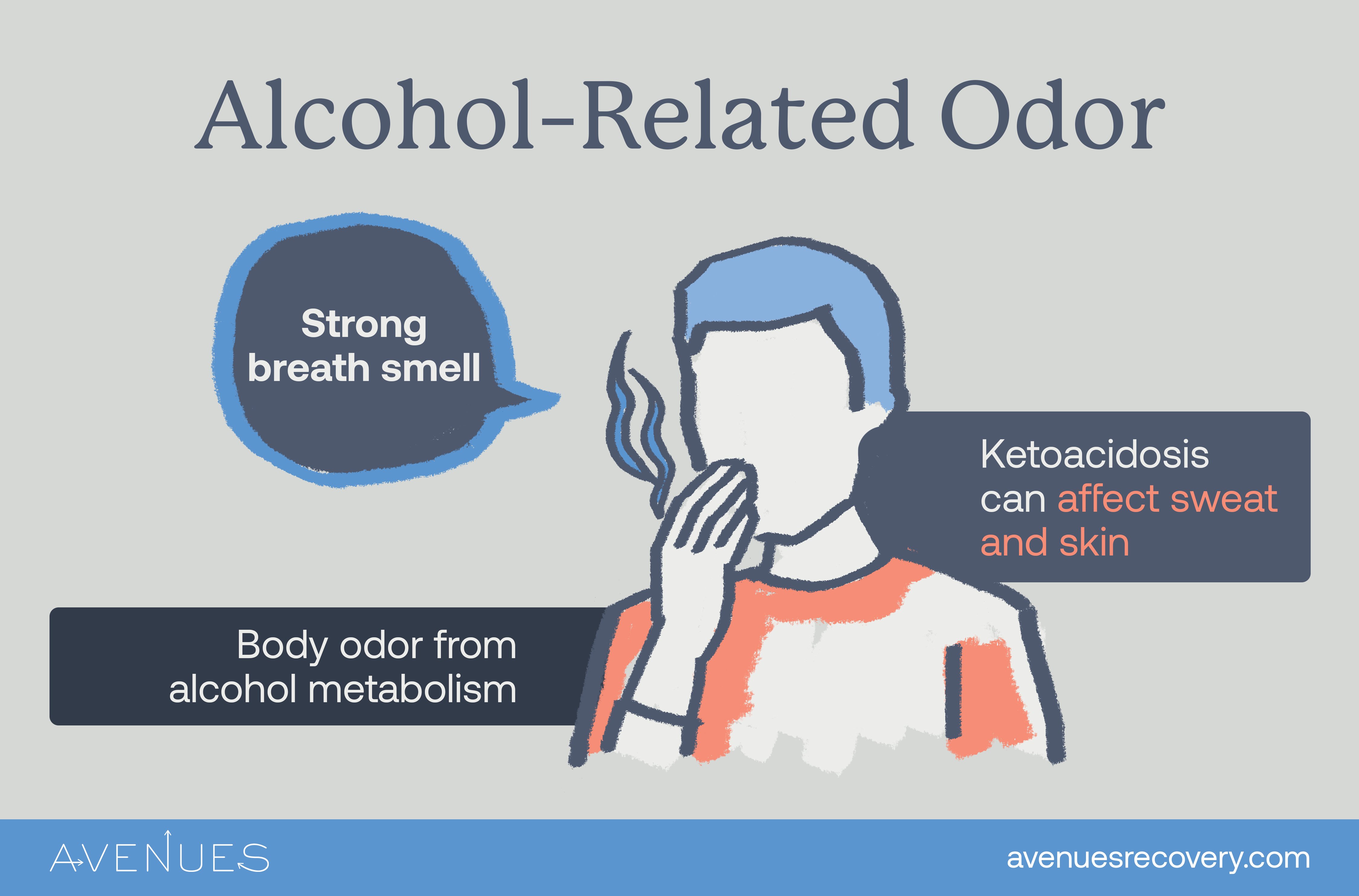 Infographic of alcohol related odor as Avenues Recovery explores Physical Abuse Symptoms