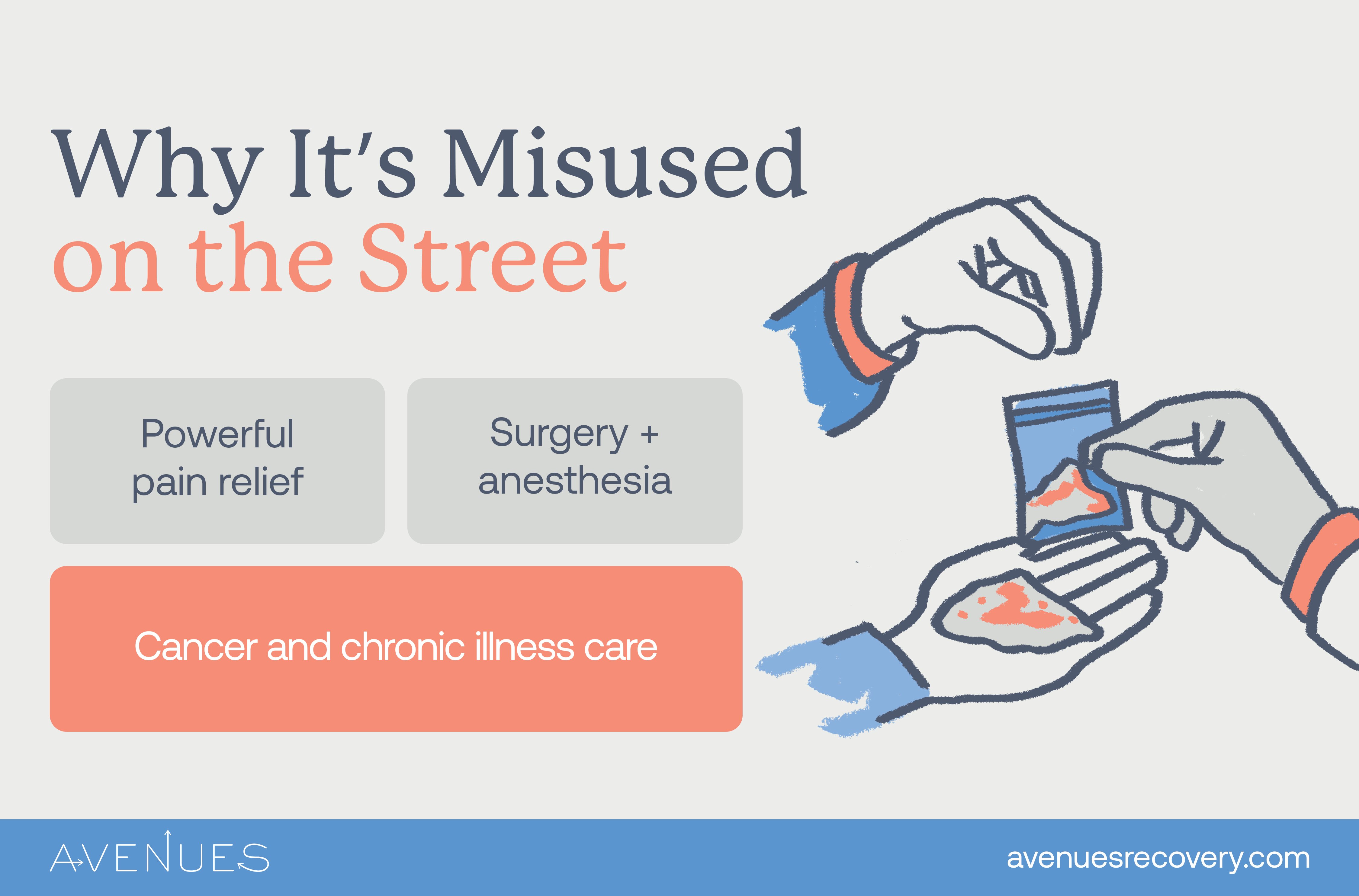 Infographic of Fentanyl misuse as Avenues Recovery explores what Fentanyl is used for