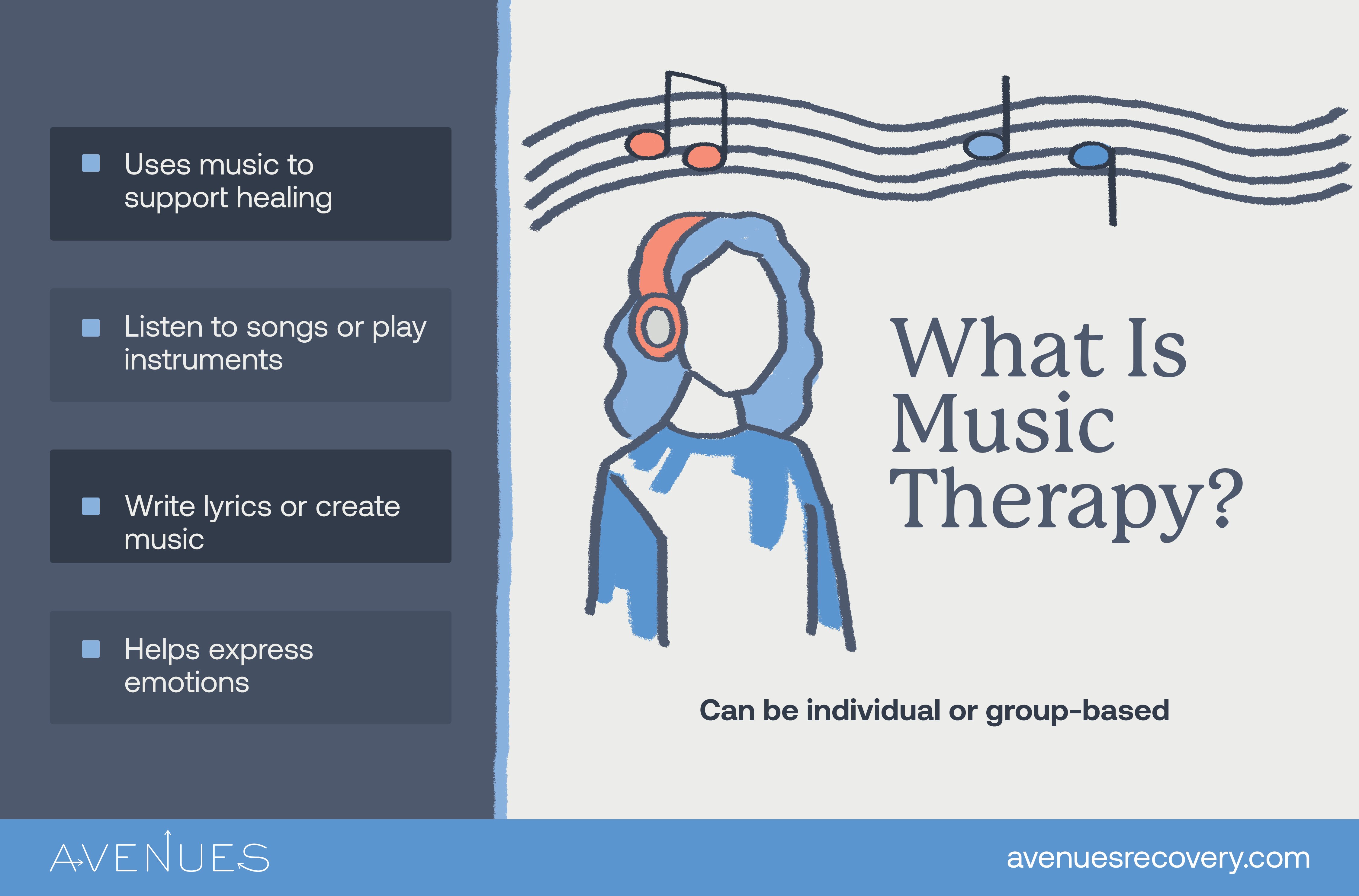 Infographic of music therapy as Avenues Recovery explores music therapy