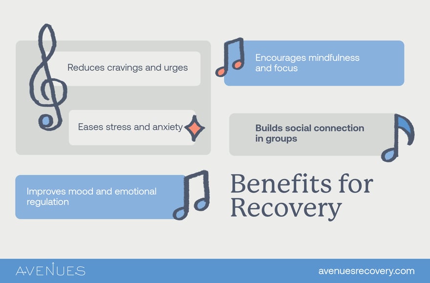 Infographic of benefits for recovery as Avenues Recovery explores music therapy
