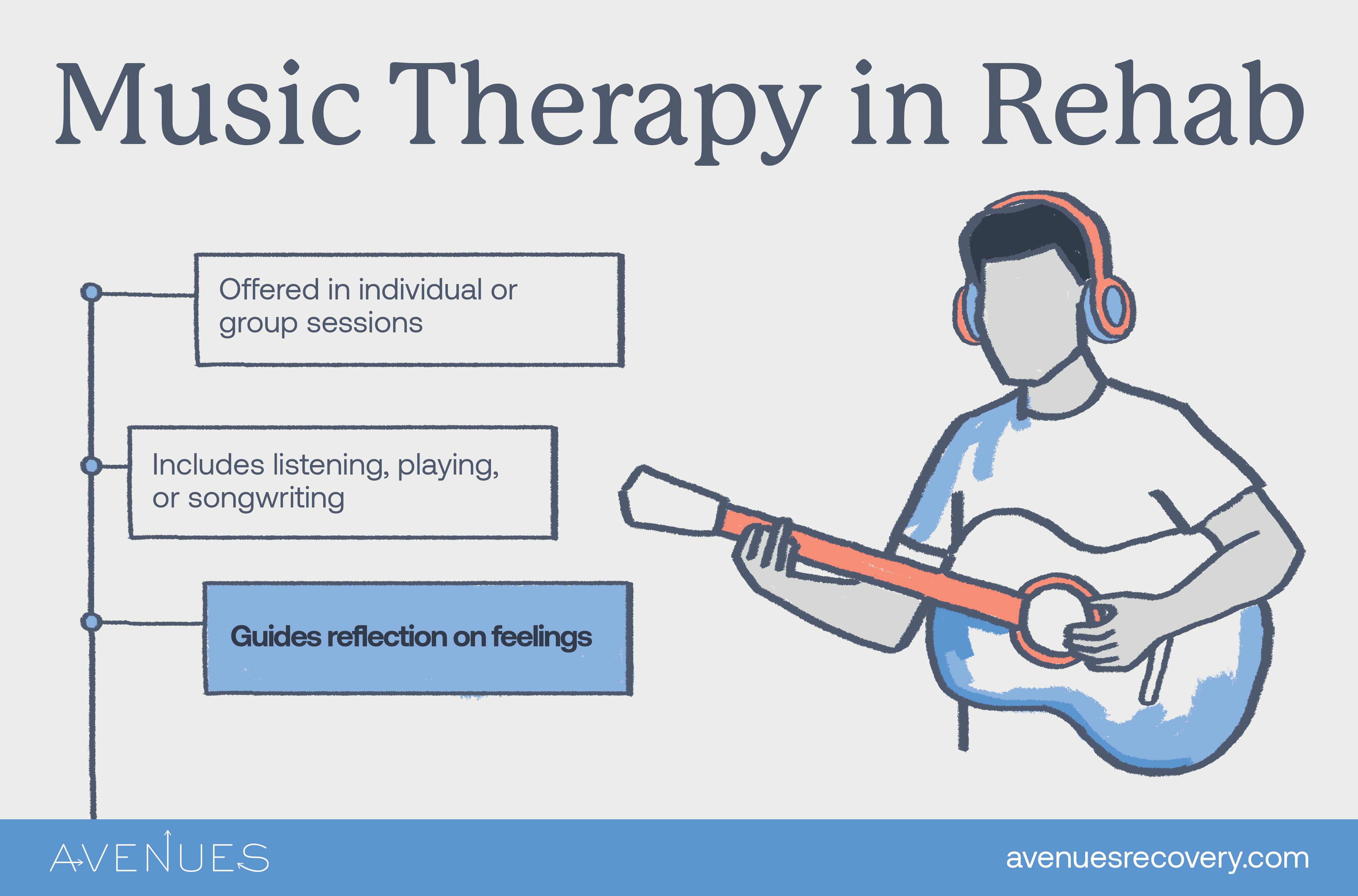 Infographic of music therapy in rehab as Avenues Recovery explores music therapy in rehab