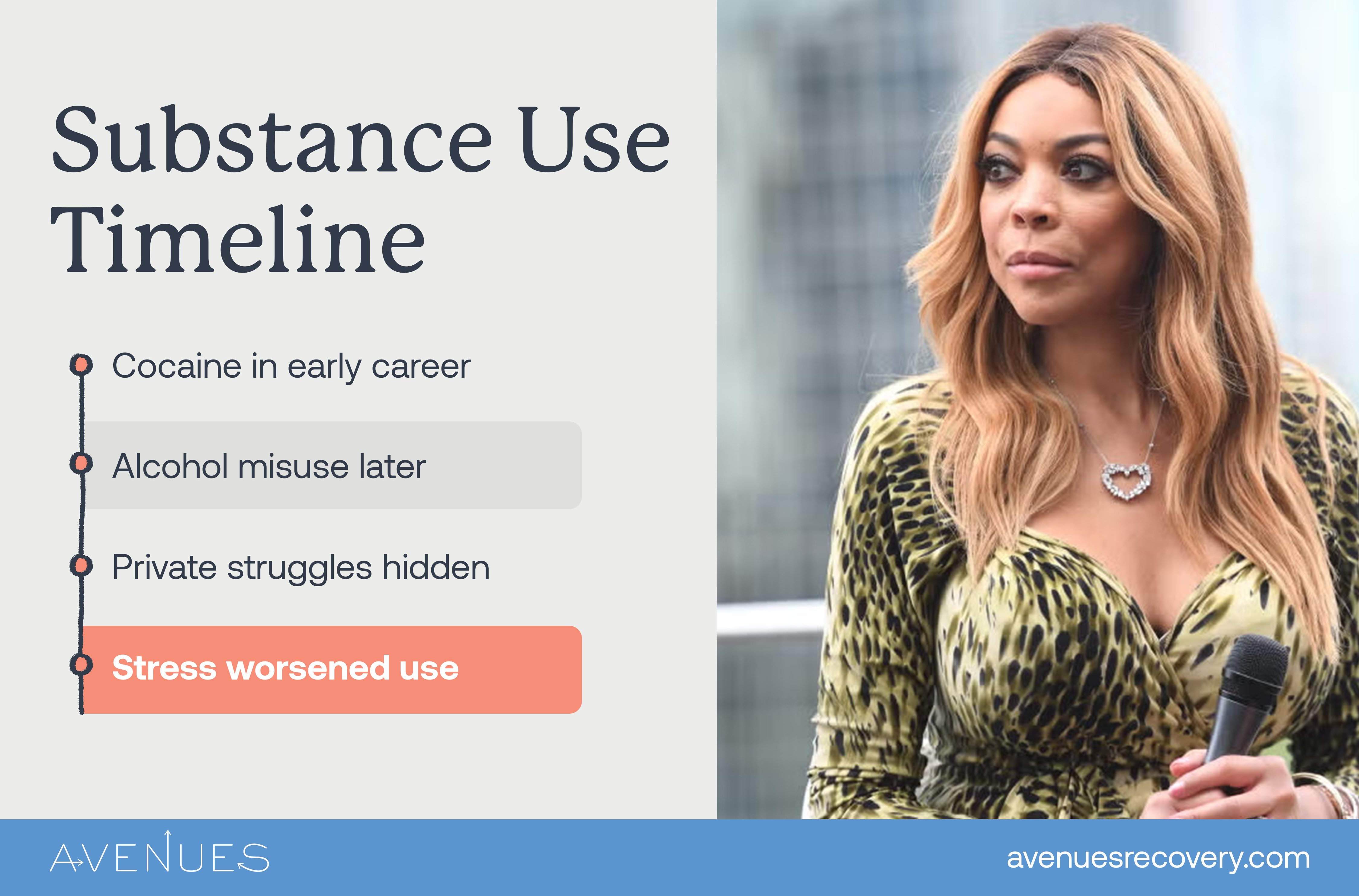 Infographic of addiction timeline as Avenues Recovery explores Wendy Williams addiction