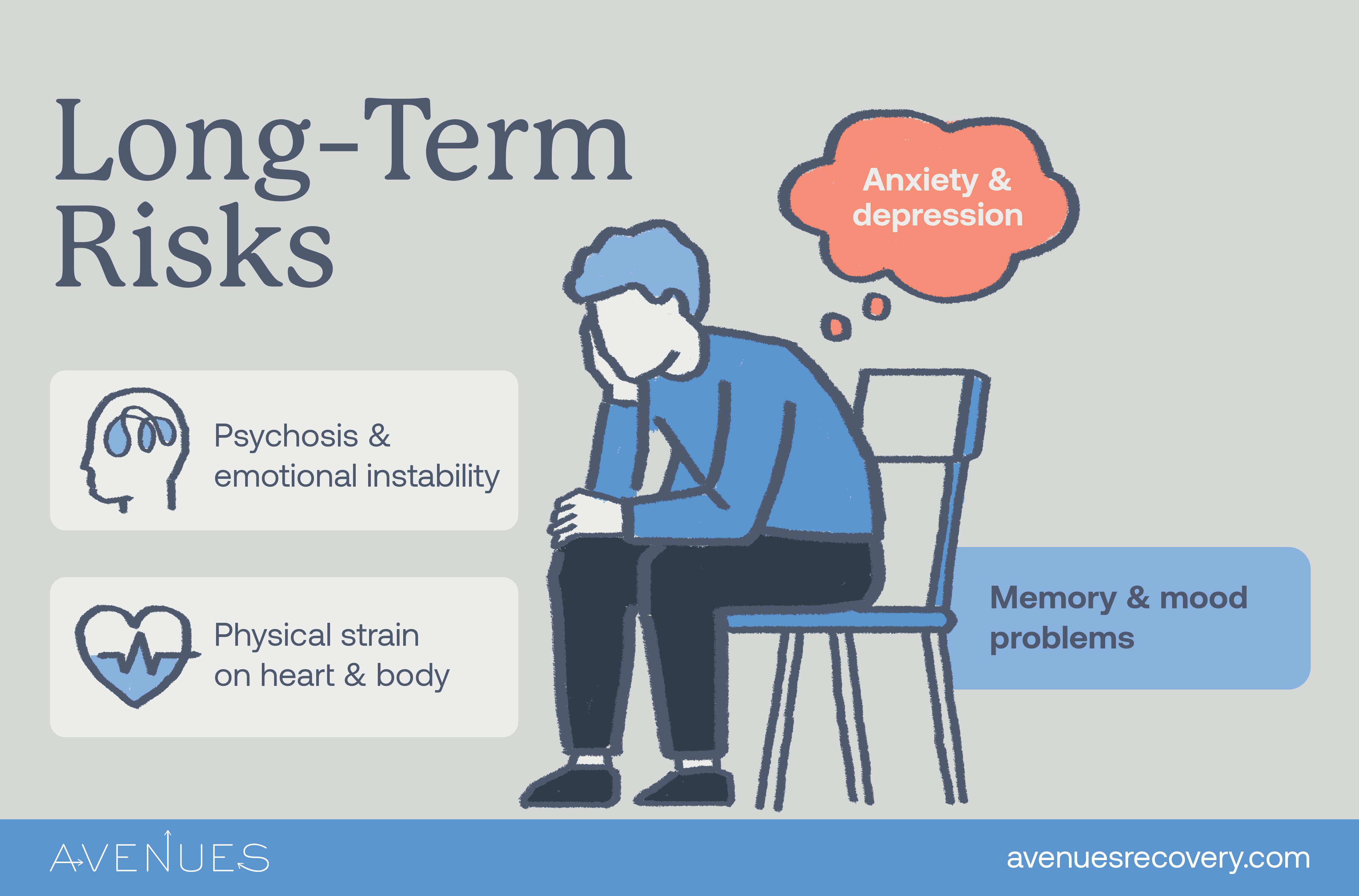 Infographic of Long term risks as Avenues Recovery explores Monkey Dust