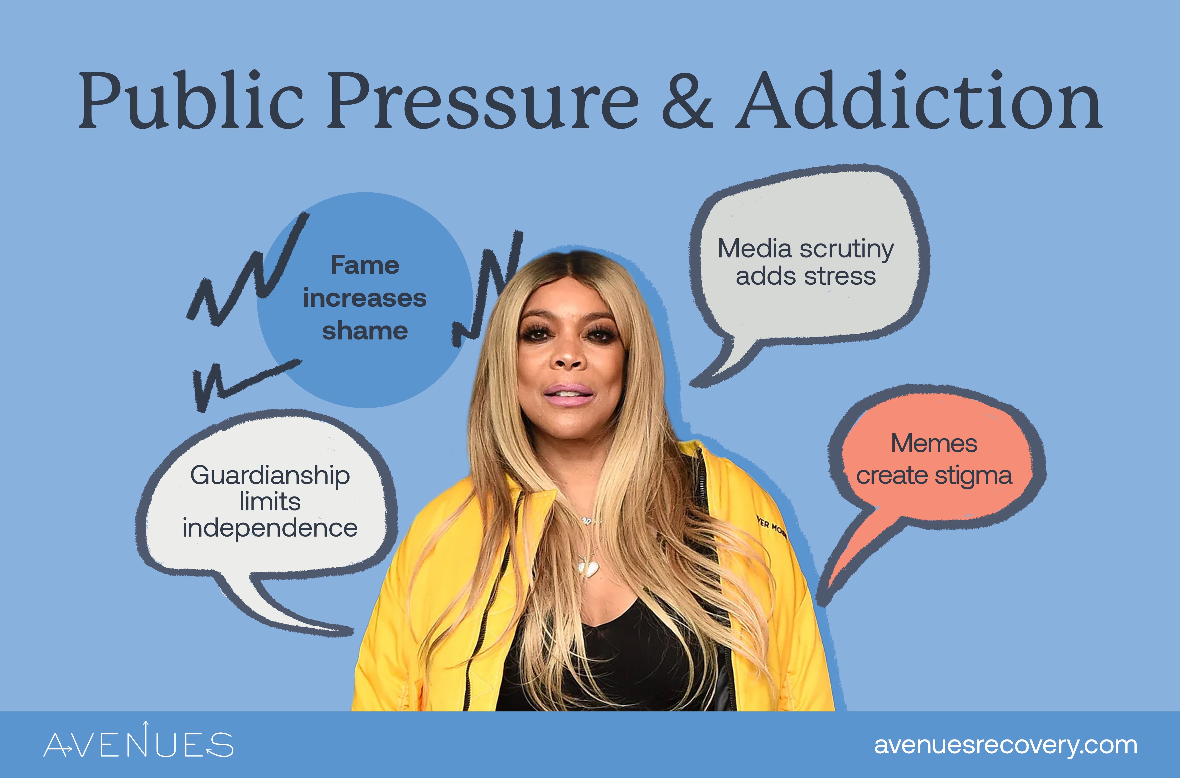 Infographic of Wendy WIlliams fame as Avenues Recovery explores Wendy Williams addiction