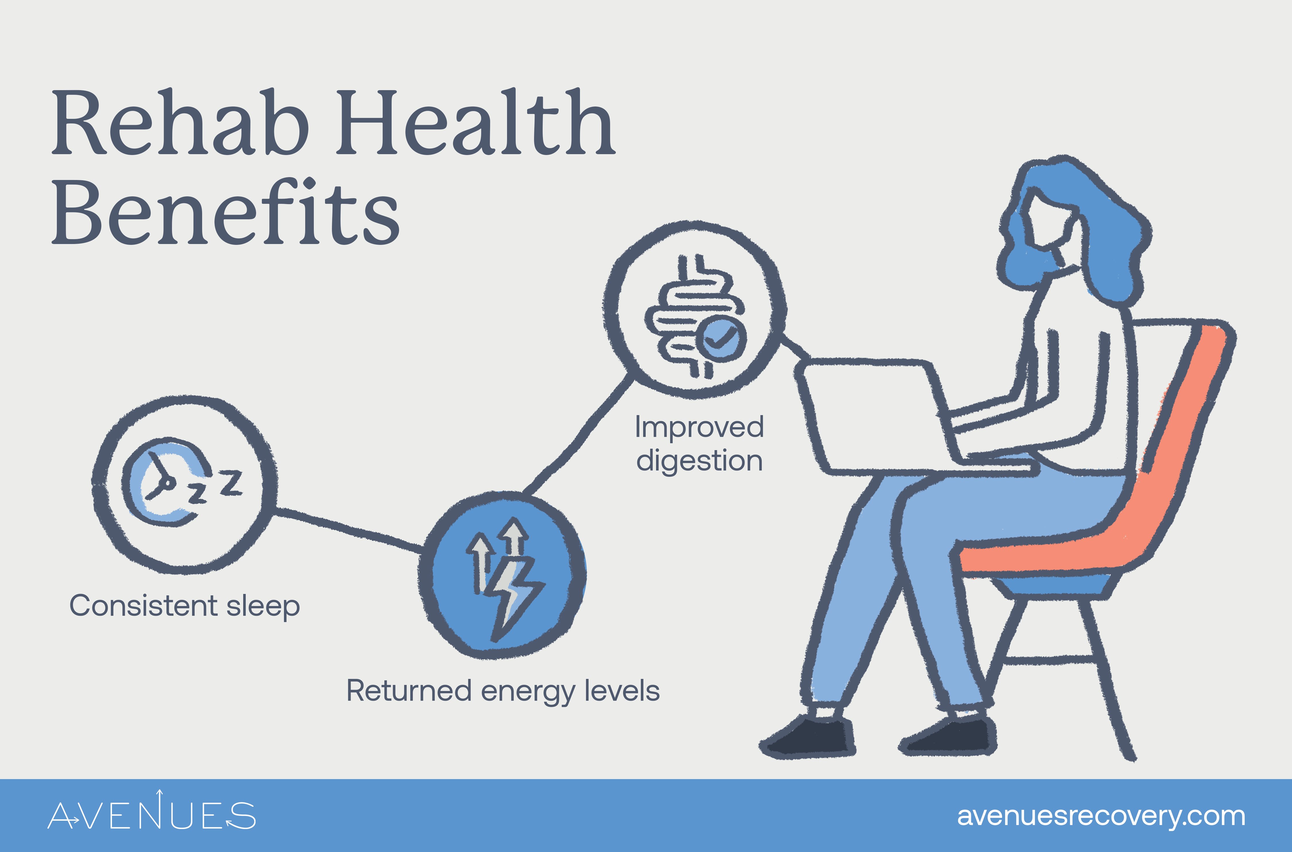 Infographic of rehab health benefits as Avenues Recovery explores benefits of rehab