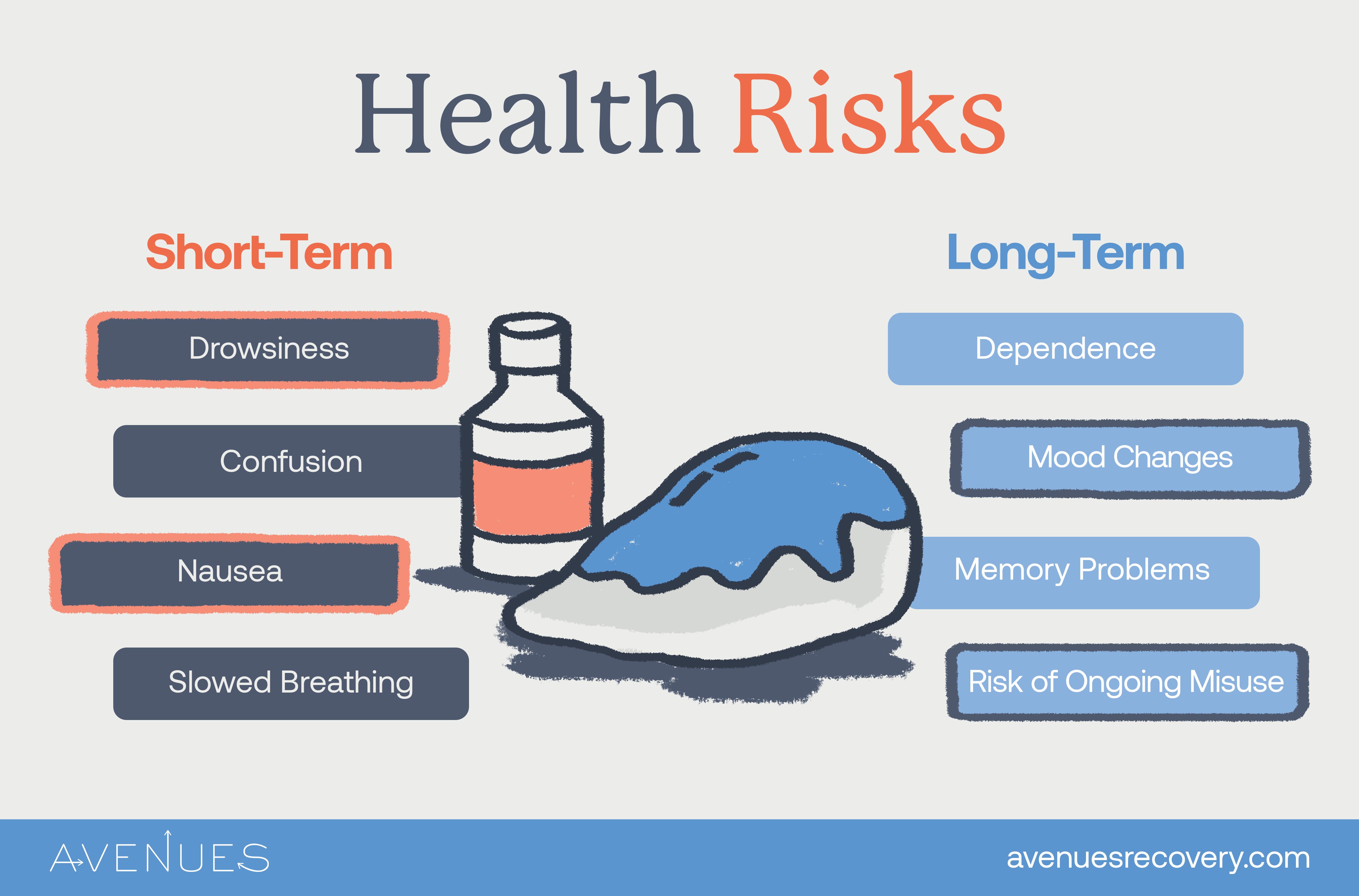 Infographic of health risks as Avenues Recovery explores Sleepy Chicken Tik Tok Challenge