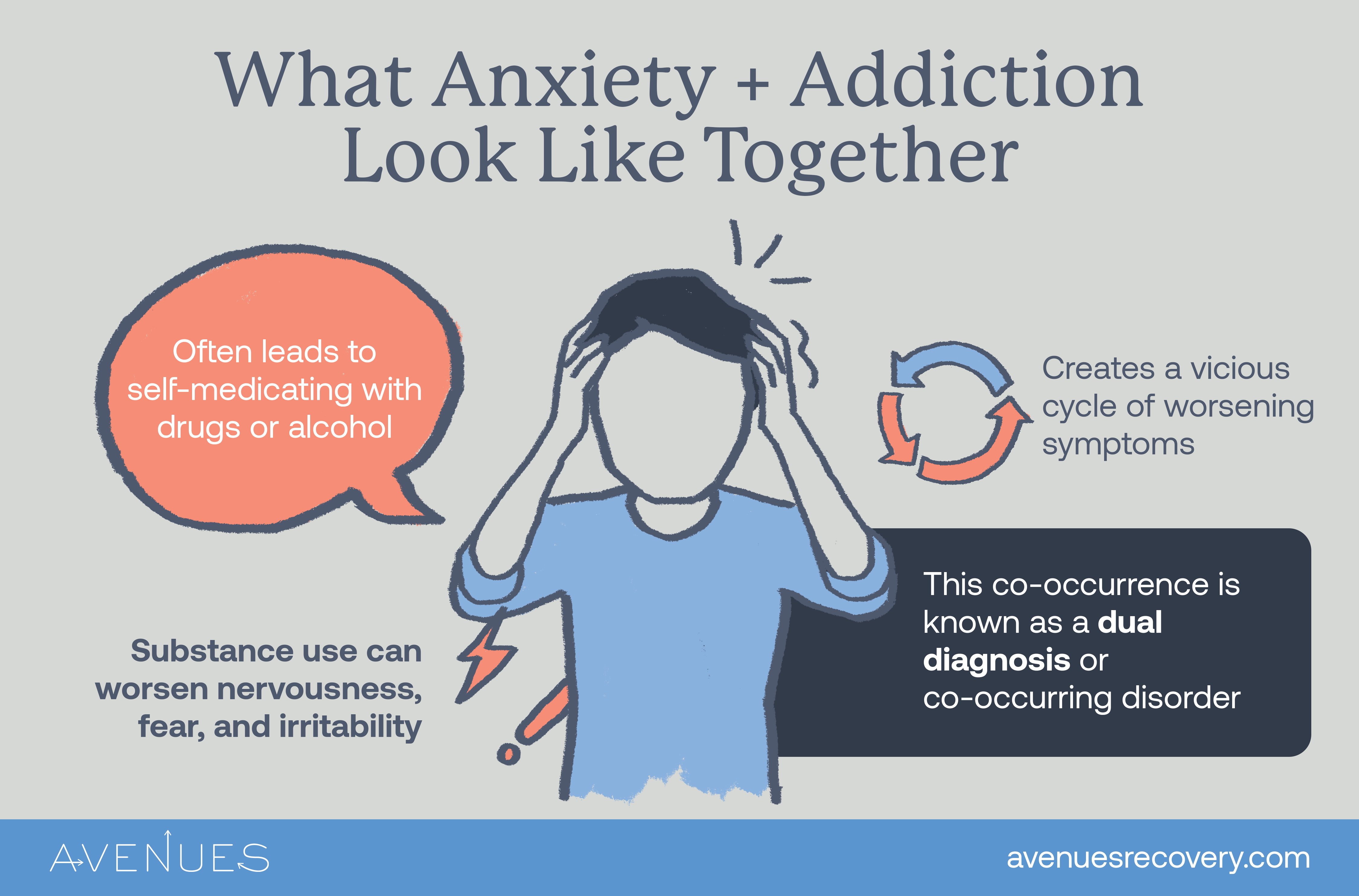 Infographic of anxiety and addiction as Avenues Recovery explores Anxiety and Addiction