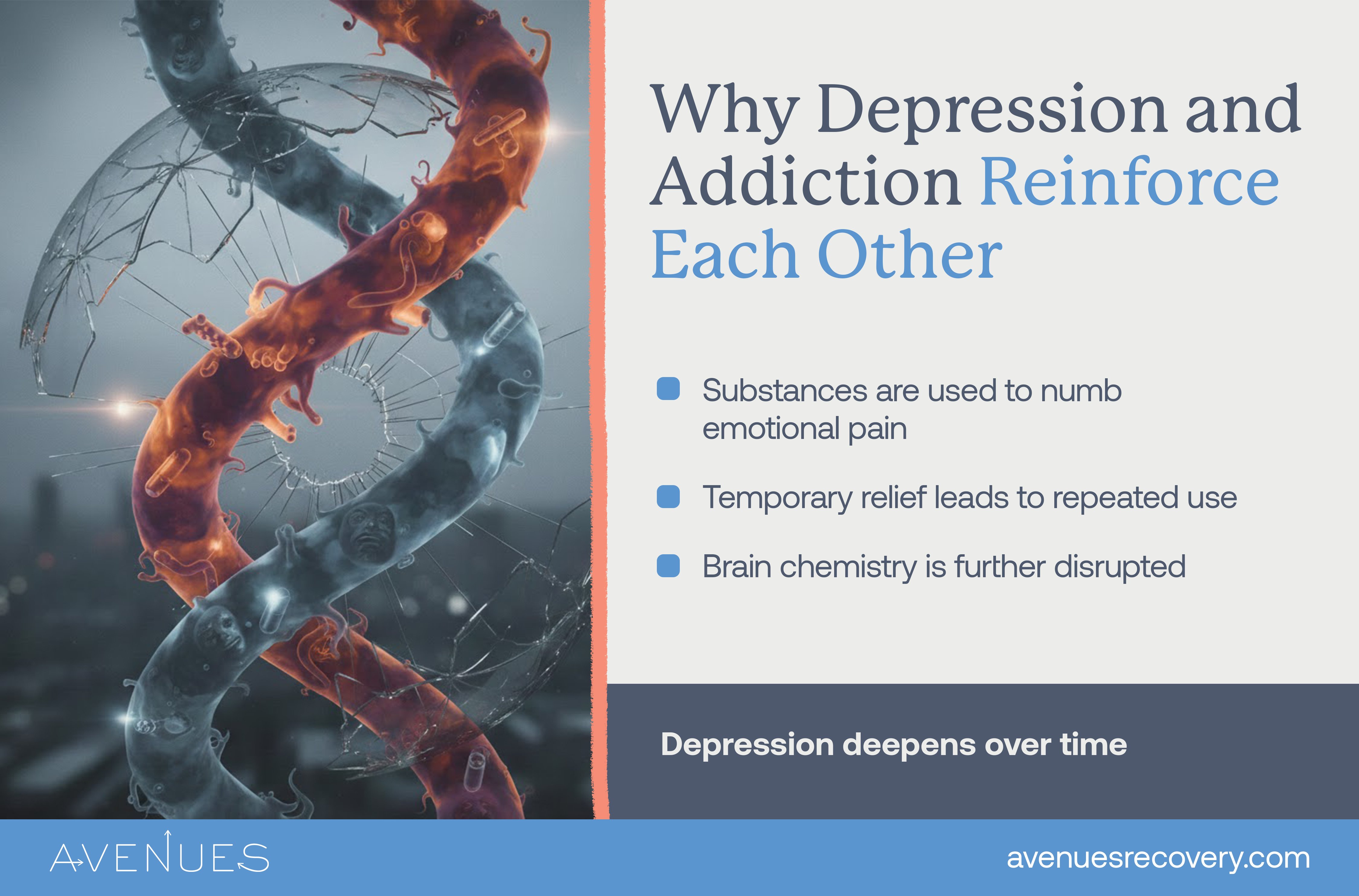 Infographic of depression cycle as Avenues Recovery explores depression and addiction