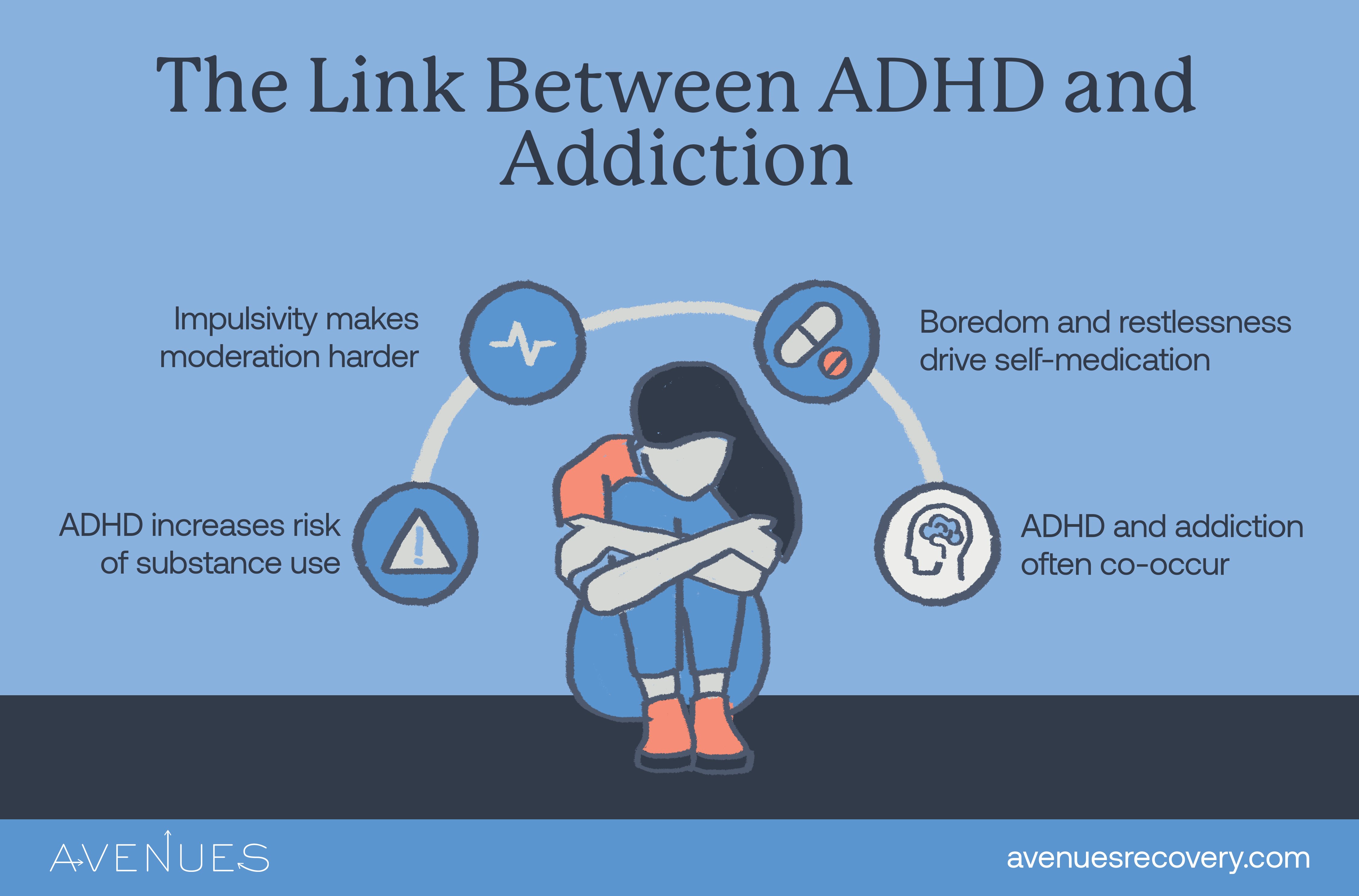 Infographic of link between ADHD and addiction as Avenues Recovery explores ADD and ADHD