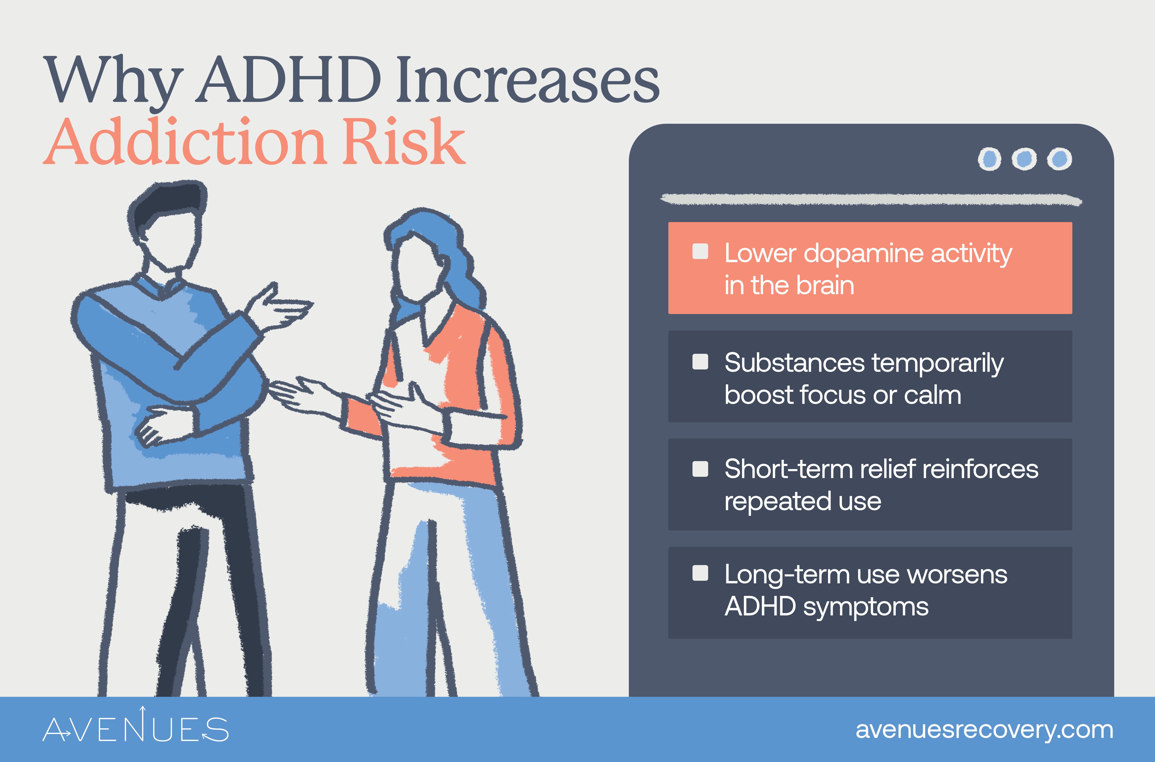 Infographic of why ADHD increases addiction risk as Avenues Recovery explores ADD and ADHD