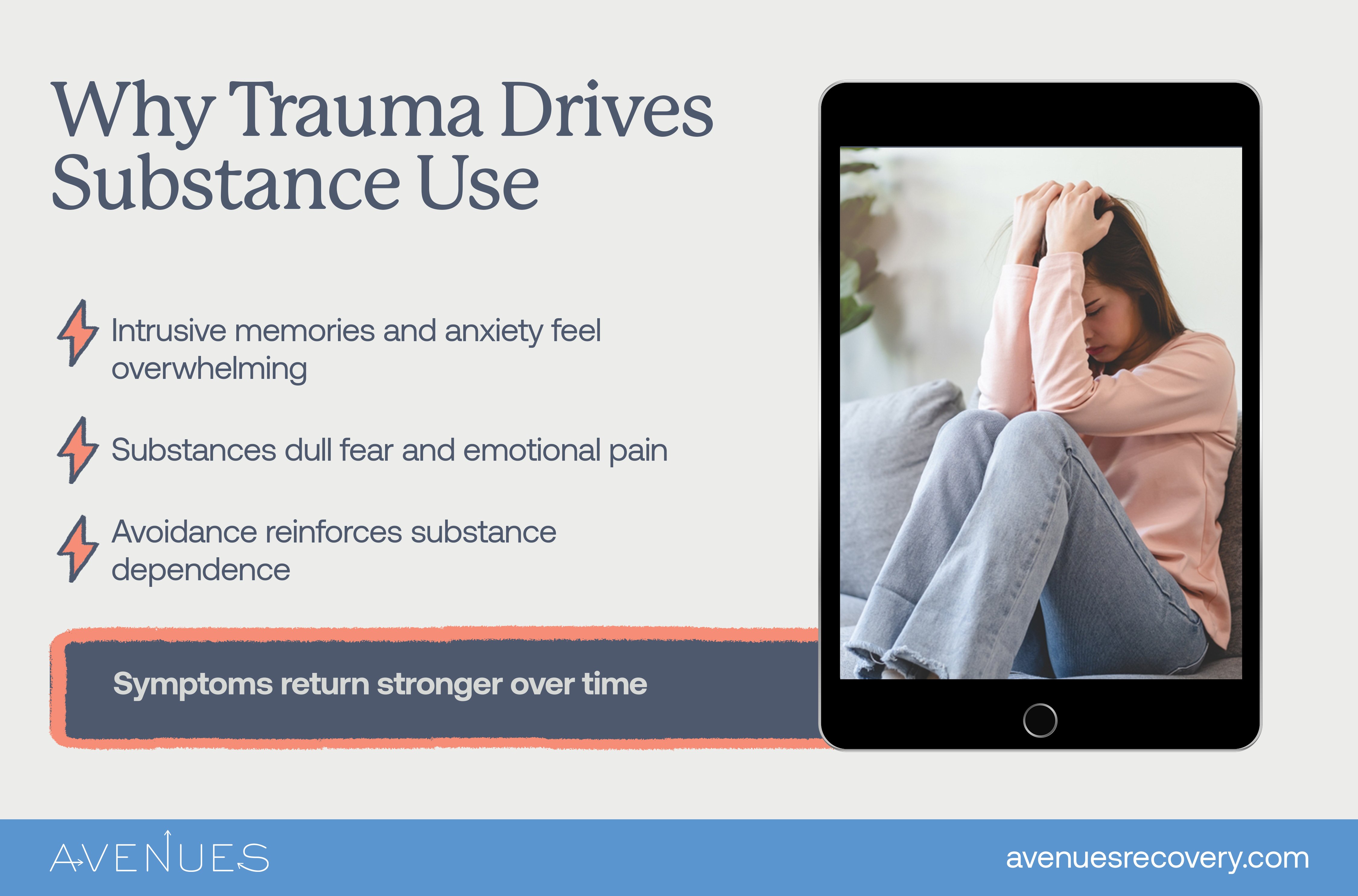 Infographic of why trauma drives substance use as Avenues Recovery explores PTSD and Addiction