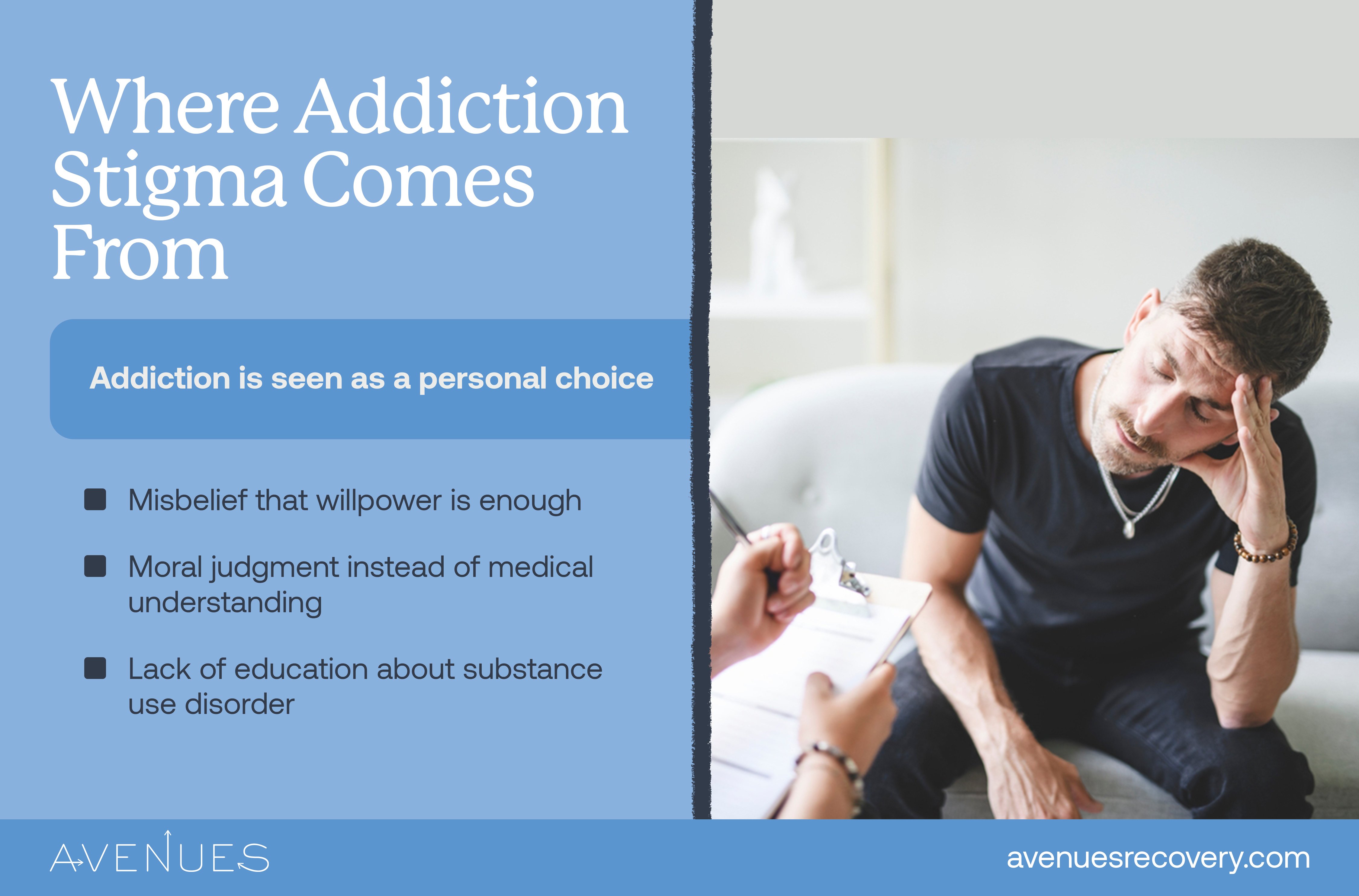 Infographic of where stigma comes from as Avenues Recovery explores stigma and addiction