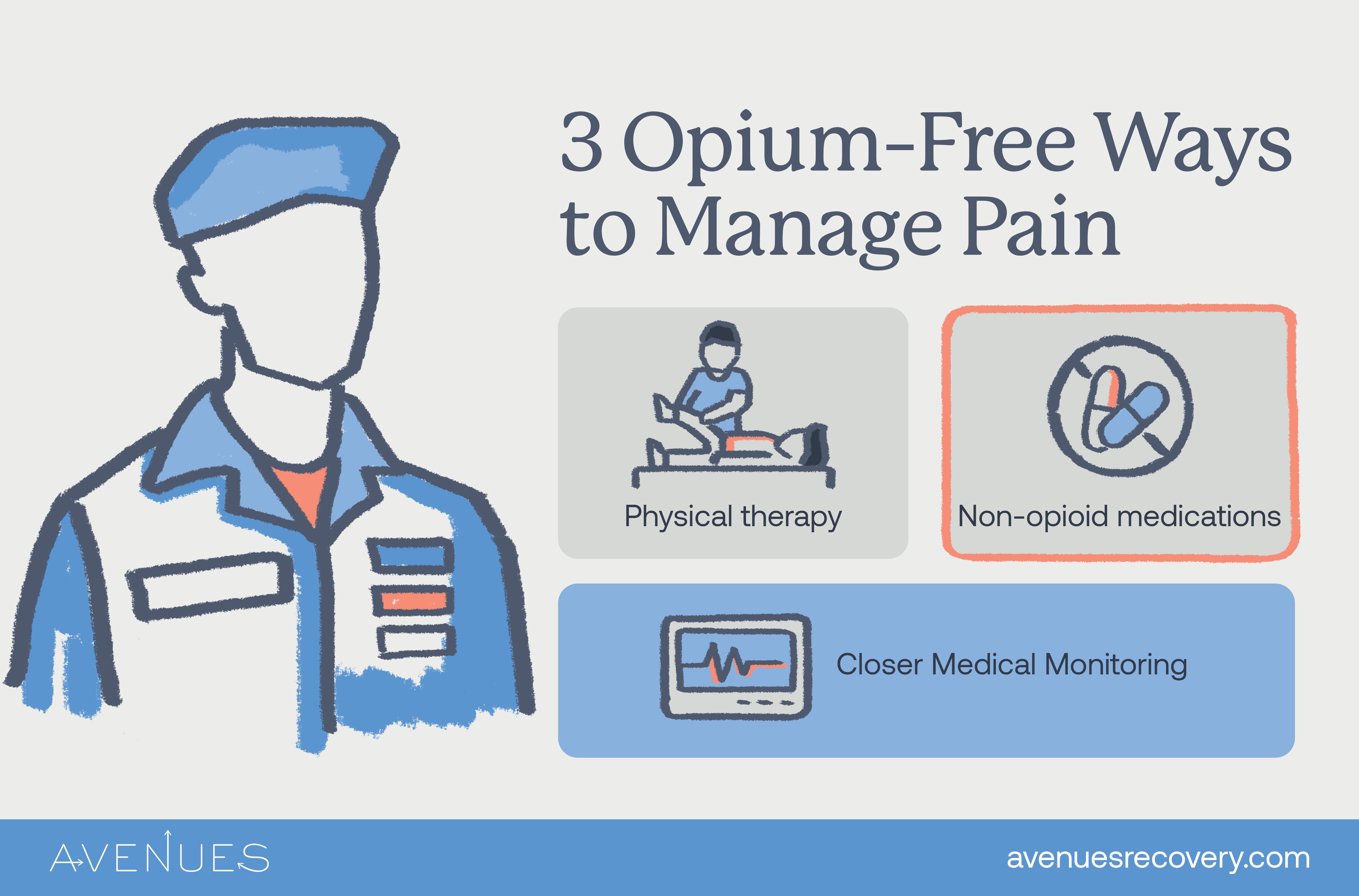 Infographic of opium free ways to manage pain as Avenues Recovery explores drugs in the military