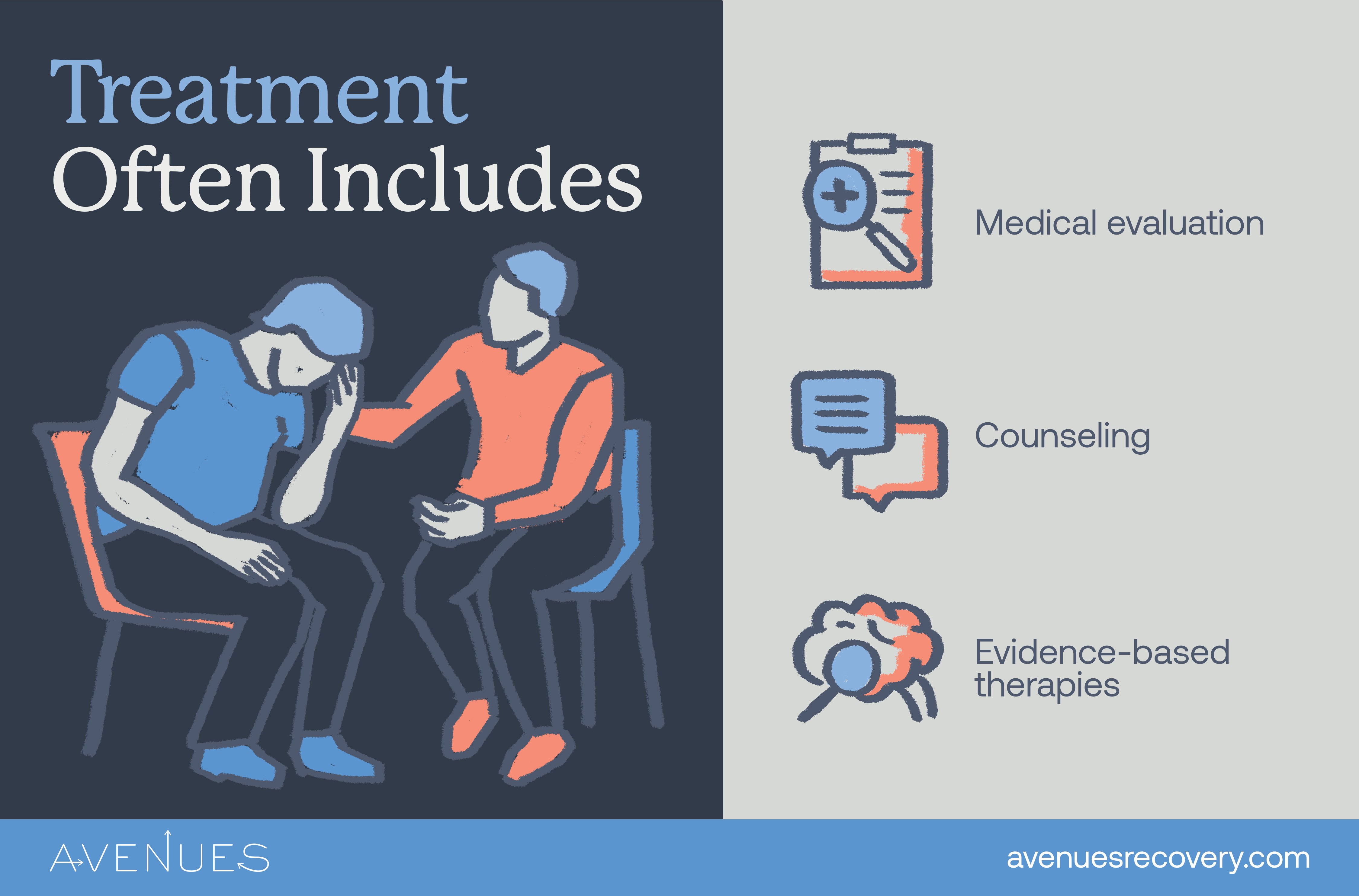 Infographic of addiction treatment as Avenues Recovery explores drugs in t