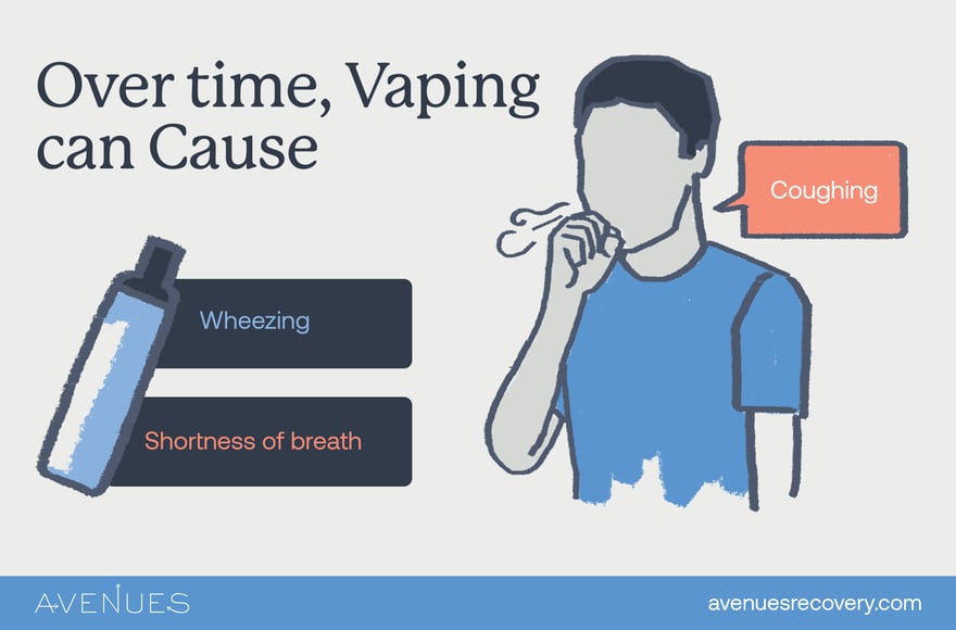Infographic of long term effects as Avenues Recovery explores vaping risks