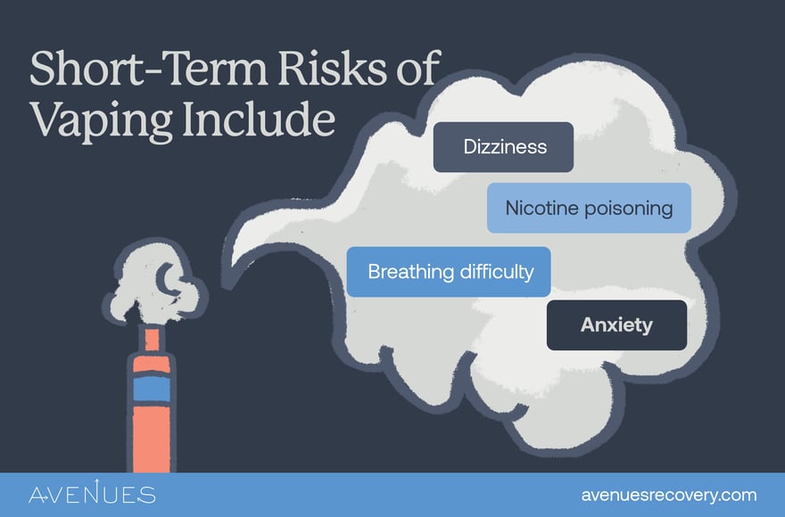 Infographic of short term risks as Avenues Recovery explores vaping risks