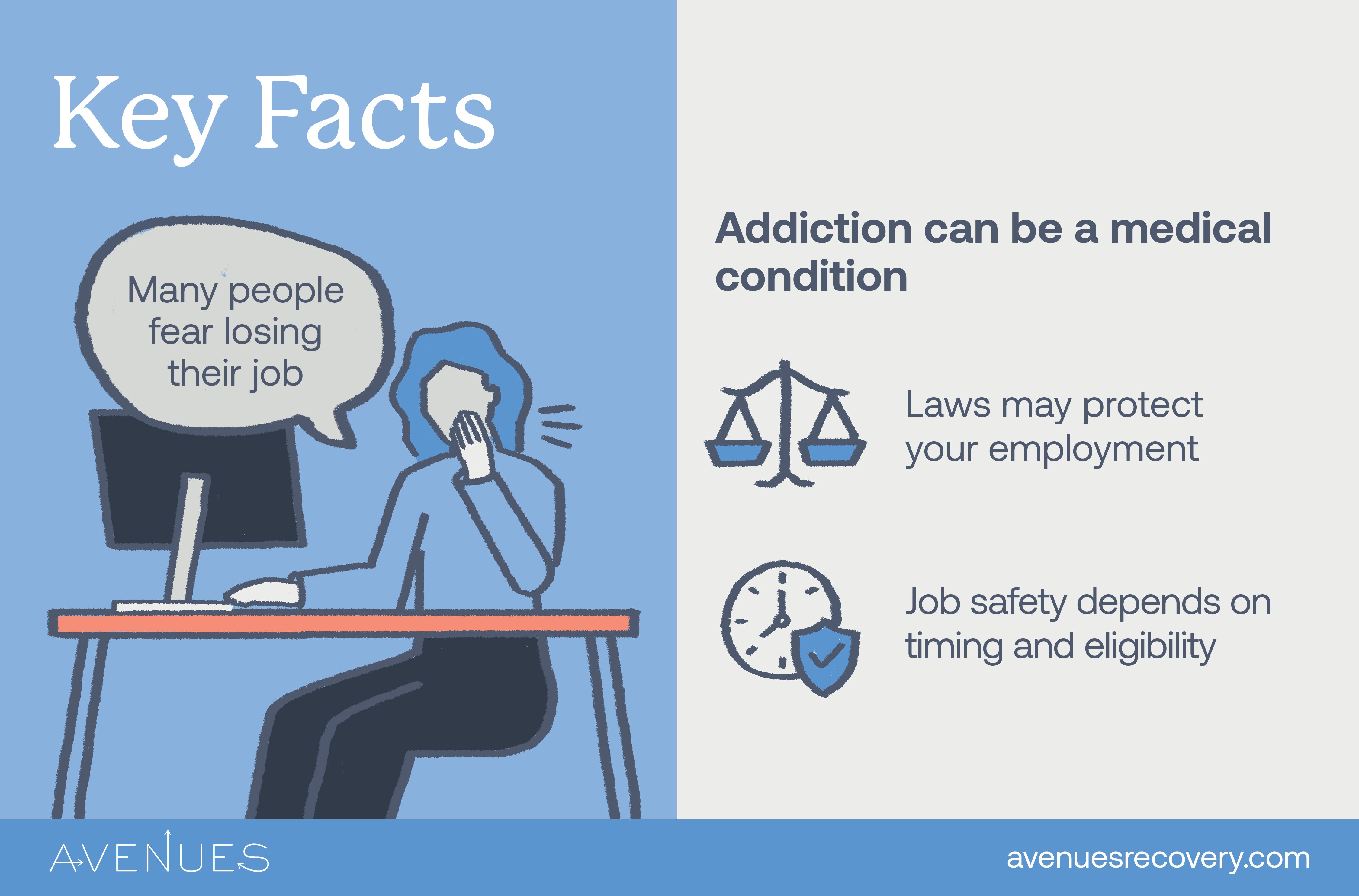 Infographic of key facts as Avenues Recovery explores Getting Fired for Going to Rehab