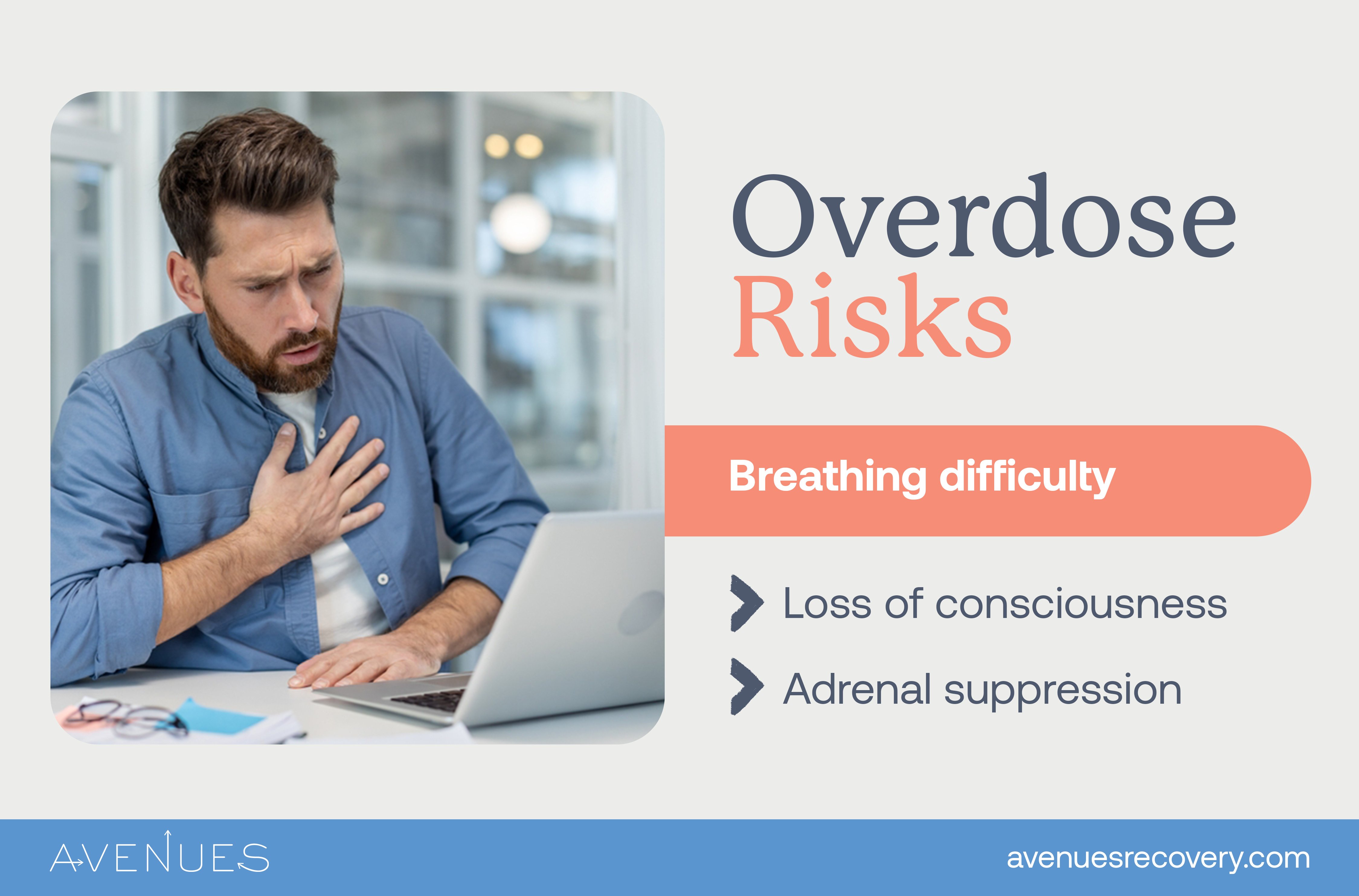 Infographic of overdose risks as Avenues Recovery explores Etomidate