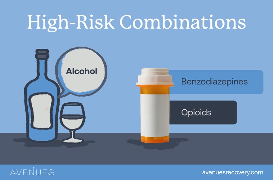 Infographic of dangerous combinations as Avenues Recovery explores Etomidate