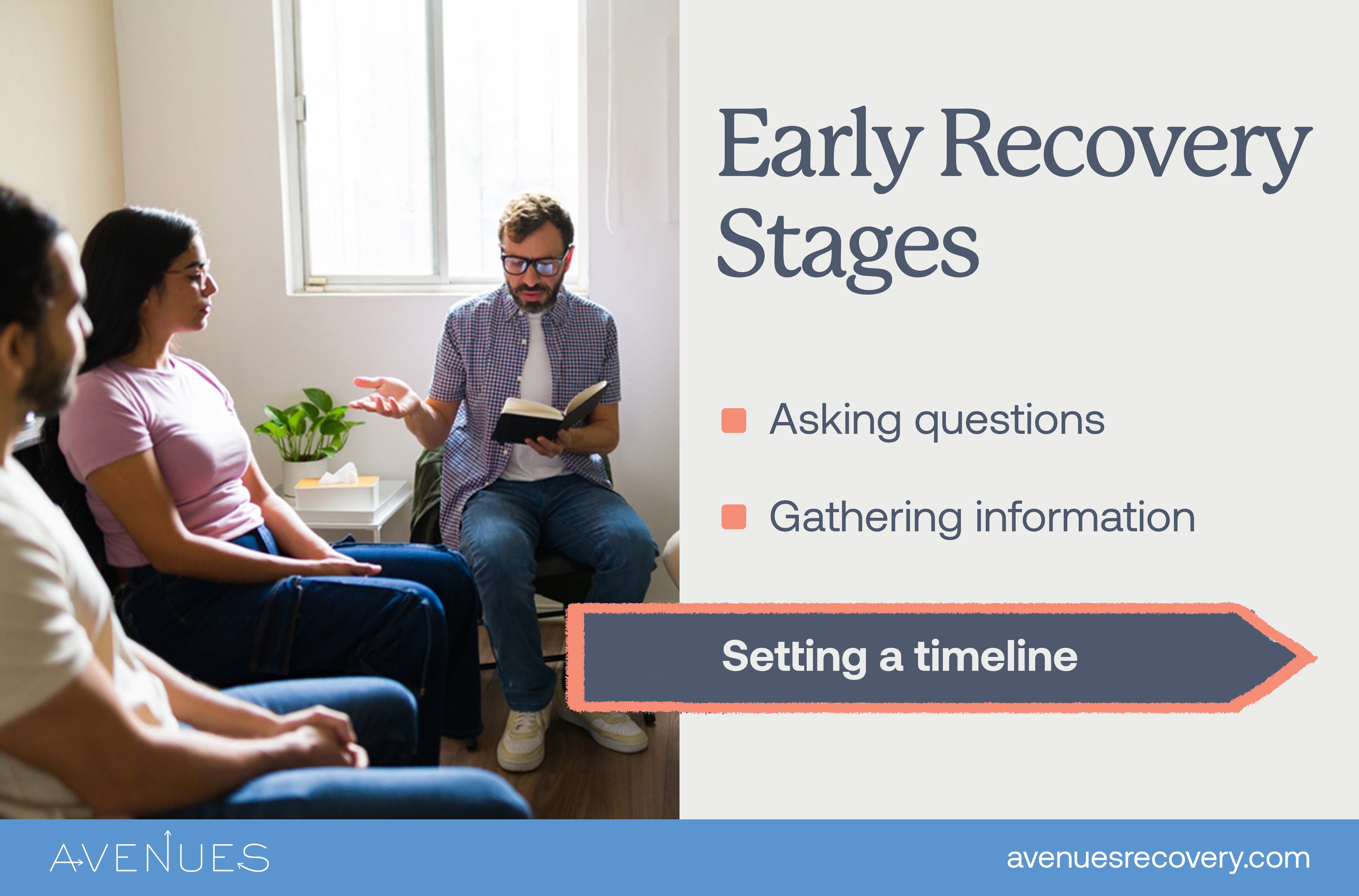 Infographic of early recovery stages as Avenues Recovery explores stages of recovery