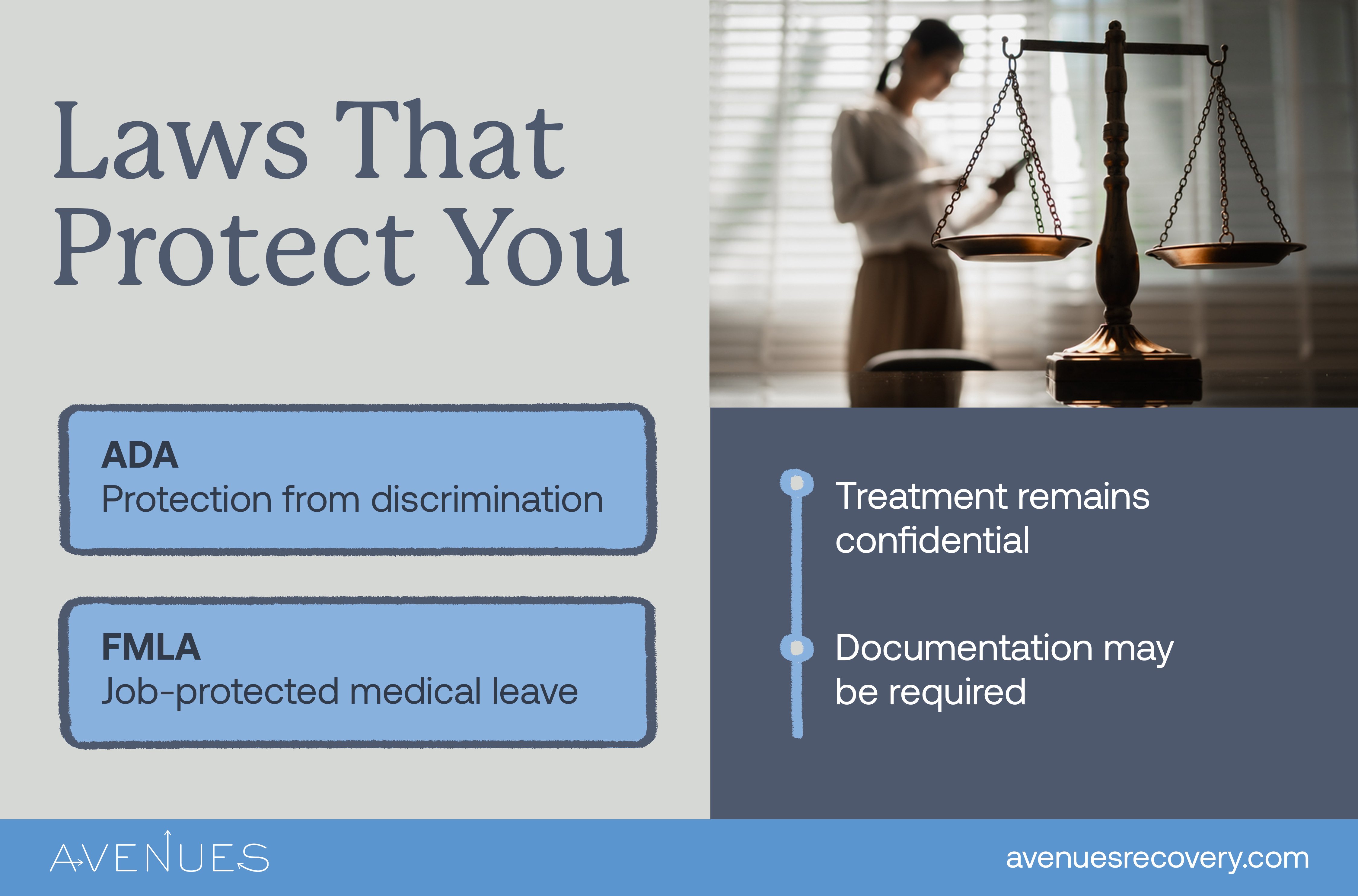 Infographic of laws that protect you as Avenues Recovery explores Getting Fired for Going to Rehab